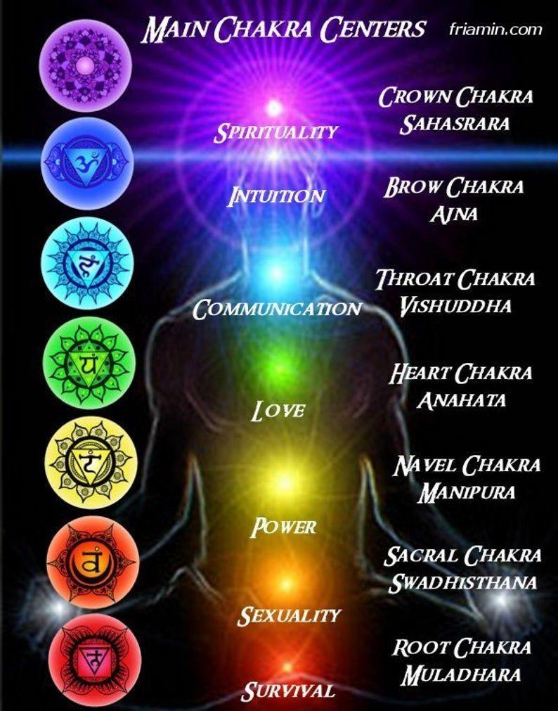 794x1011 Complete Chakra Incense Set. Etsy. Chakra, Chakra system, Chakra meditation