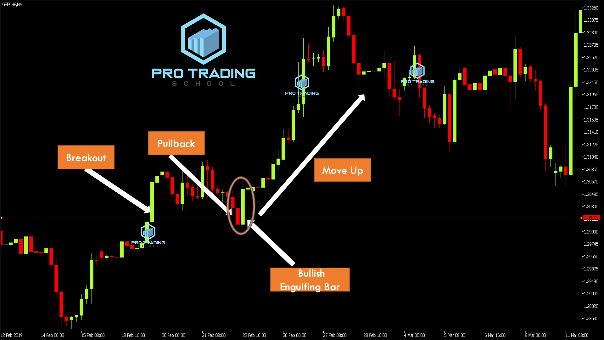 Candlestick Pattern Wallpapers - Top Free Candlestick Pattern ...