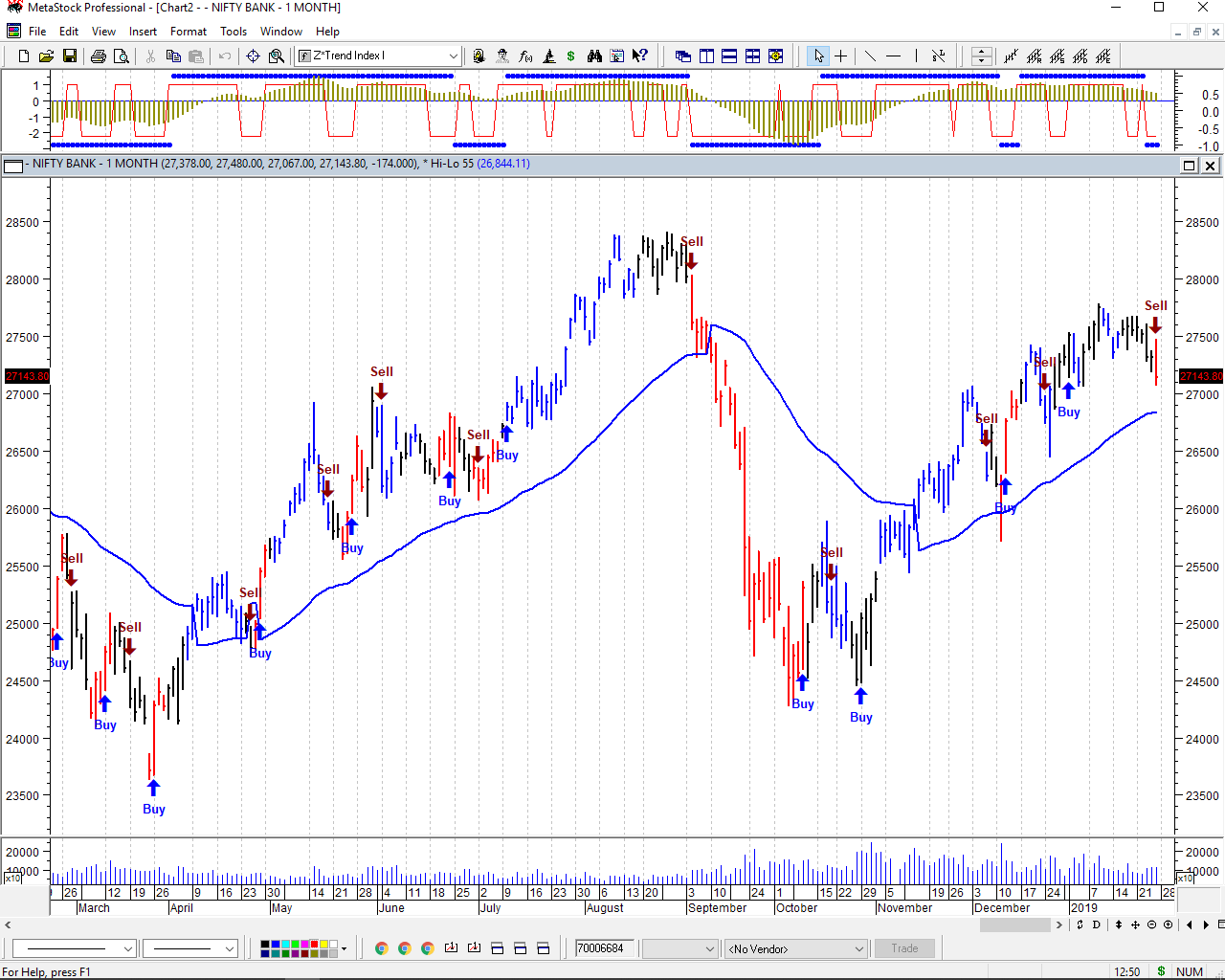 Candlestick Pattern Wallpapers - Top Free Candlestick Pattern