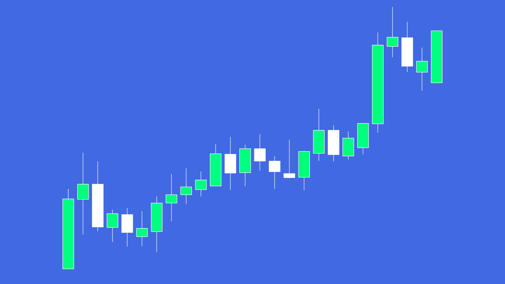 Candlestick Chart Wallpapers Top Free Candlestick Chart Backgrounds