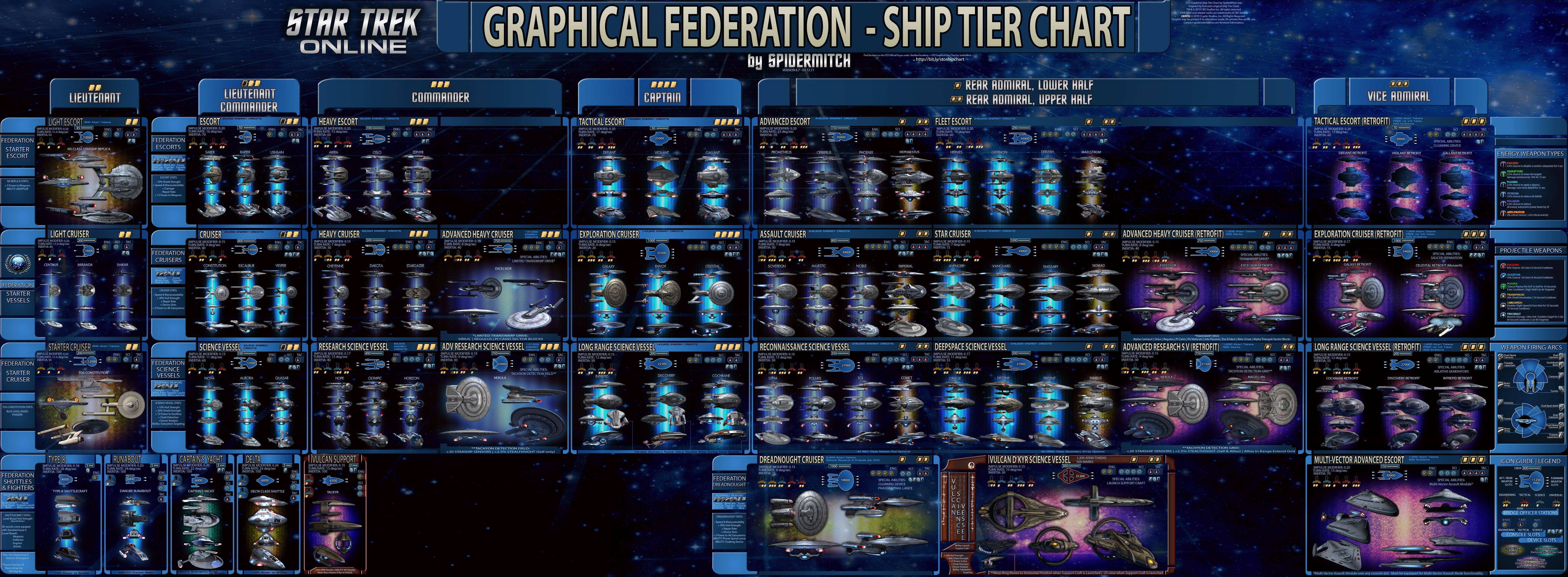 8000x2943 Star Trek, Star Trek Online - Background