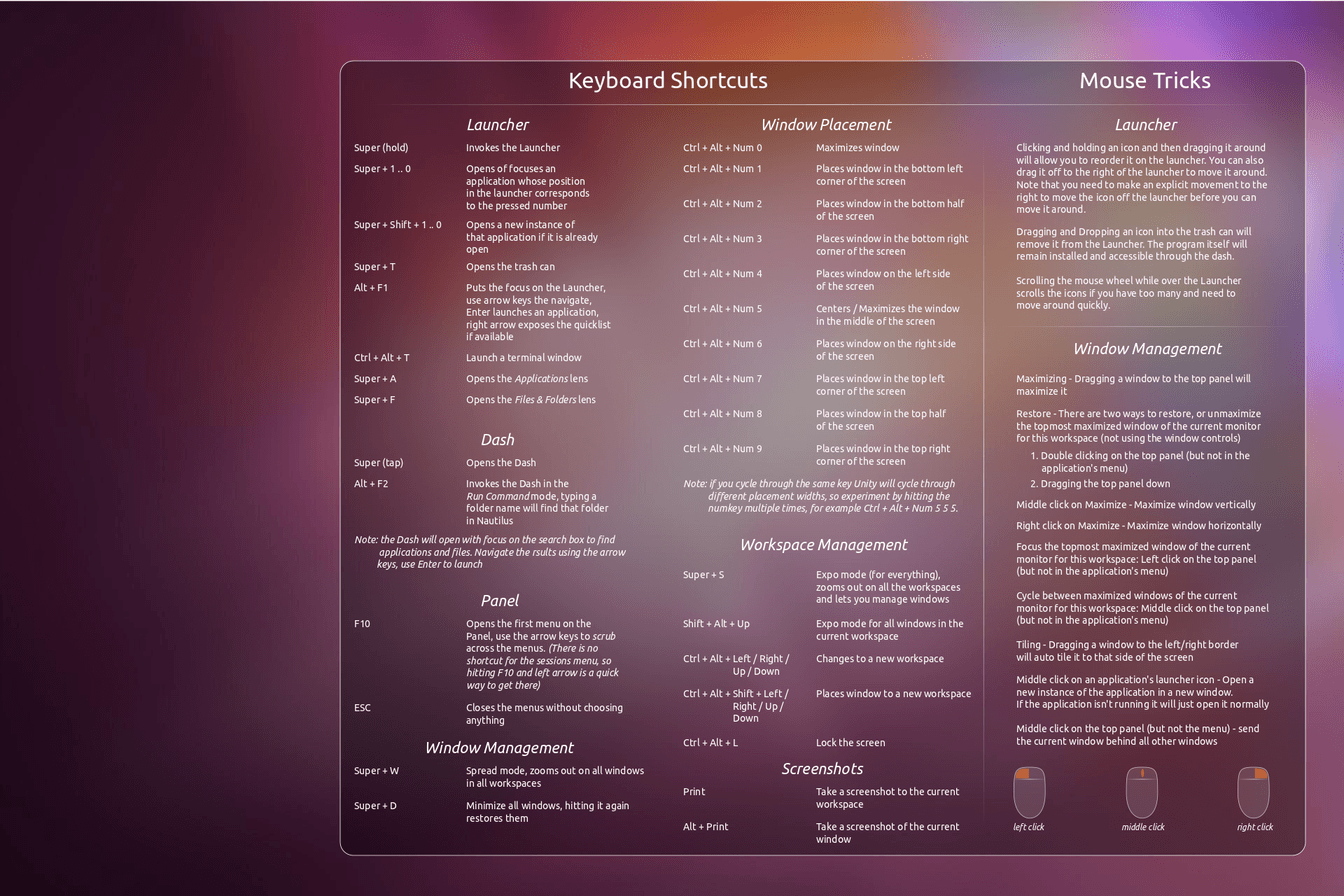 1344x896 Ubuntu Unity Keyboard Shortcuts Wallpaper Web Upd8: Ubuntu / Linux blog
