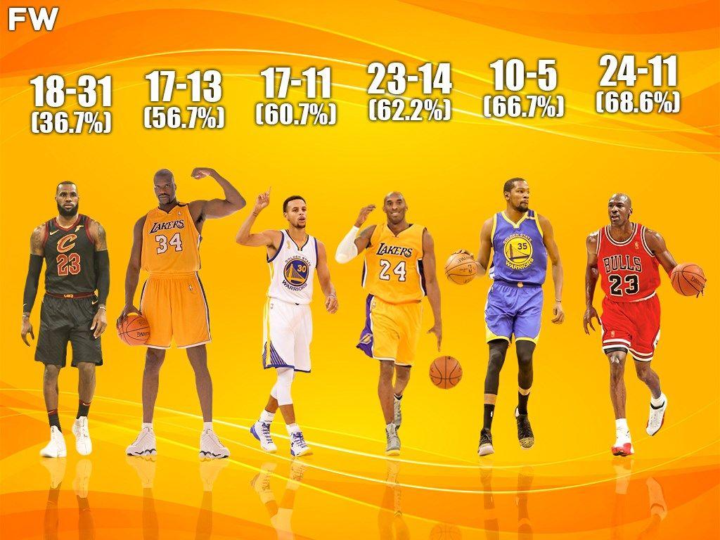1024x768 Hoop Central On X: NBA Finals Win Loss Records For Michael Jordan, LeBron James, Kobe Bryant And Other NBA Legends / X