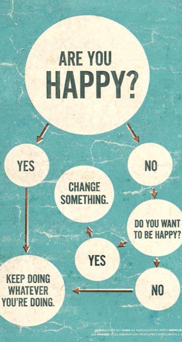 744x1392 Happy Quotes Wallpaper iPhone. Quotes All 2