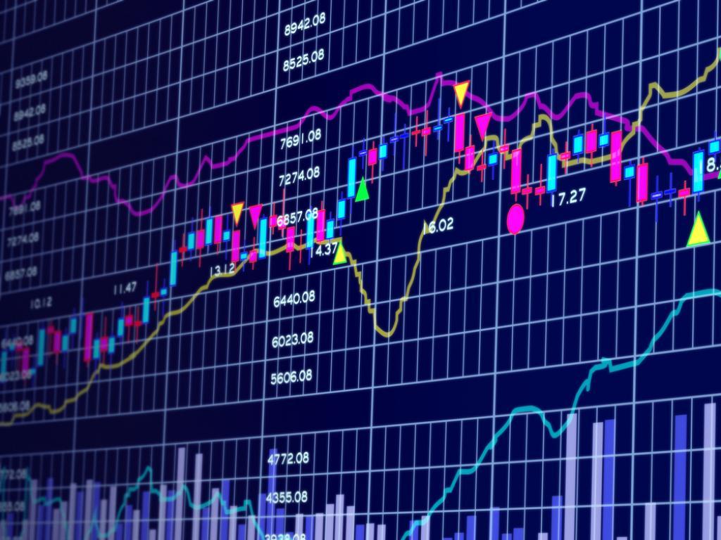 1024x768 USD CAD Technicals