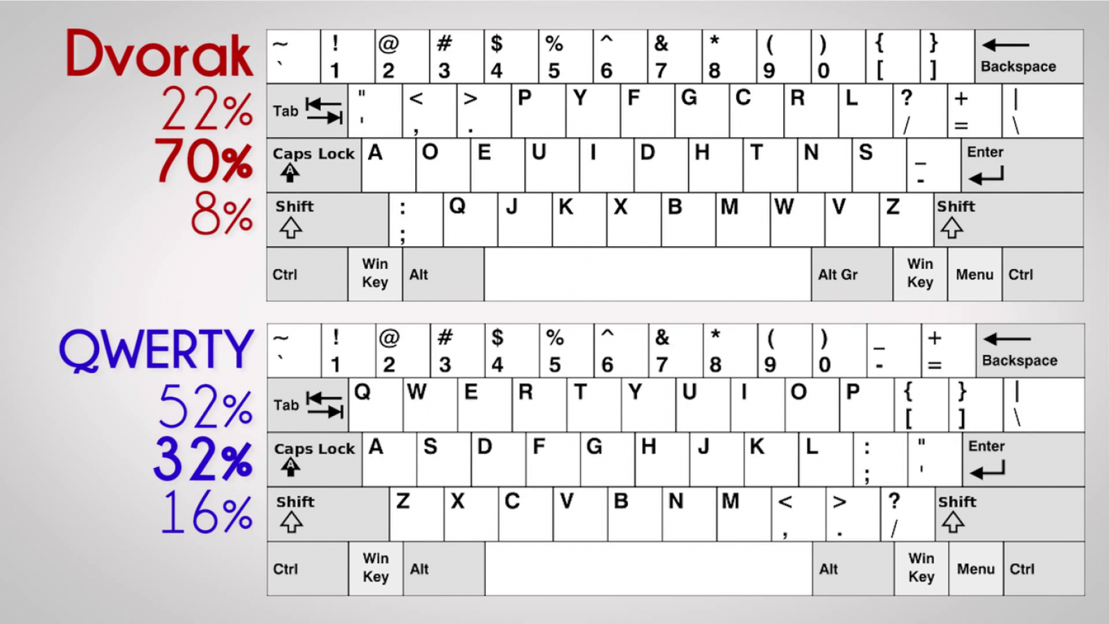 1600x900 QWERTY vs Dvorak: The two great keyboards the time were born