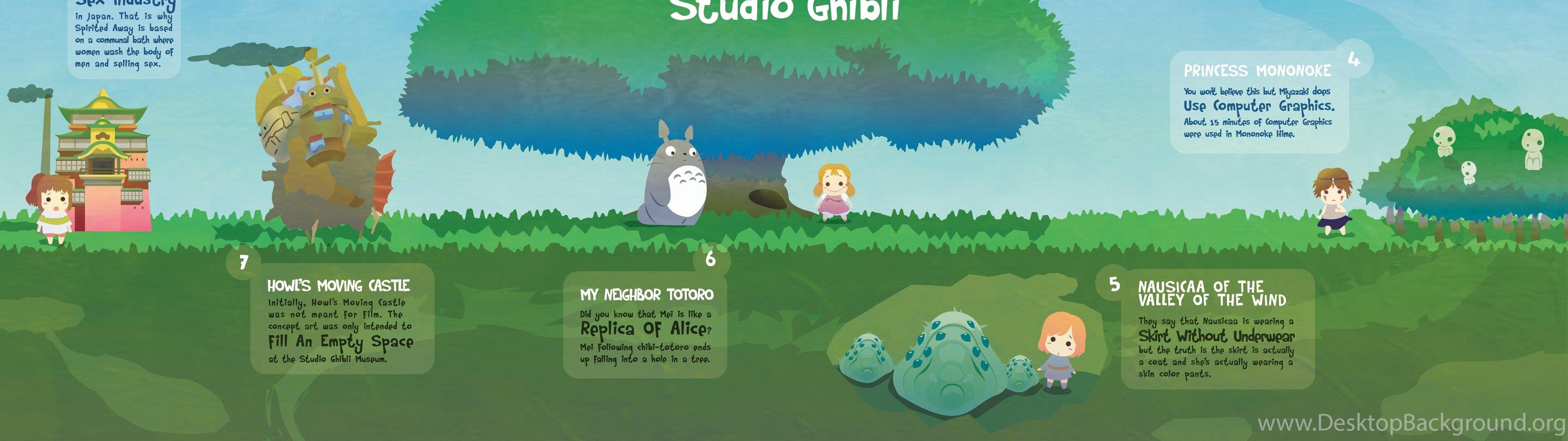 3840x1080 Studio Ghibli Wallpaper Desktop Background