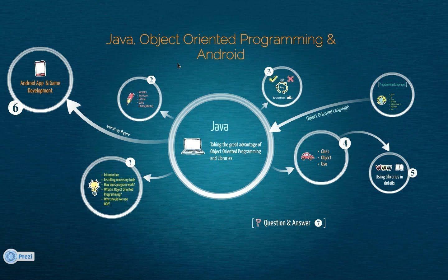 1440x900 Programming Language Wallpaper, HD Programming Language Background