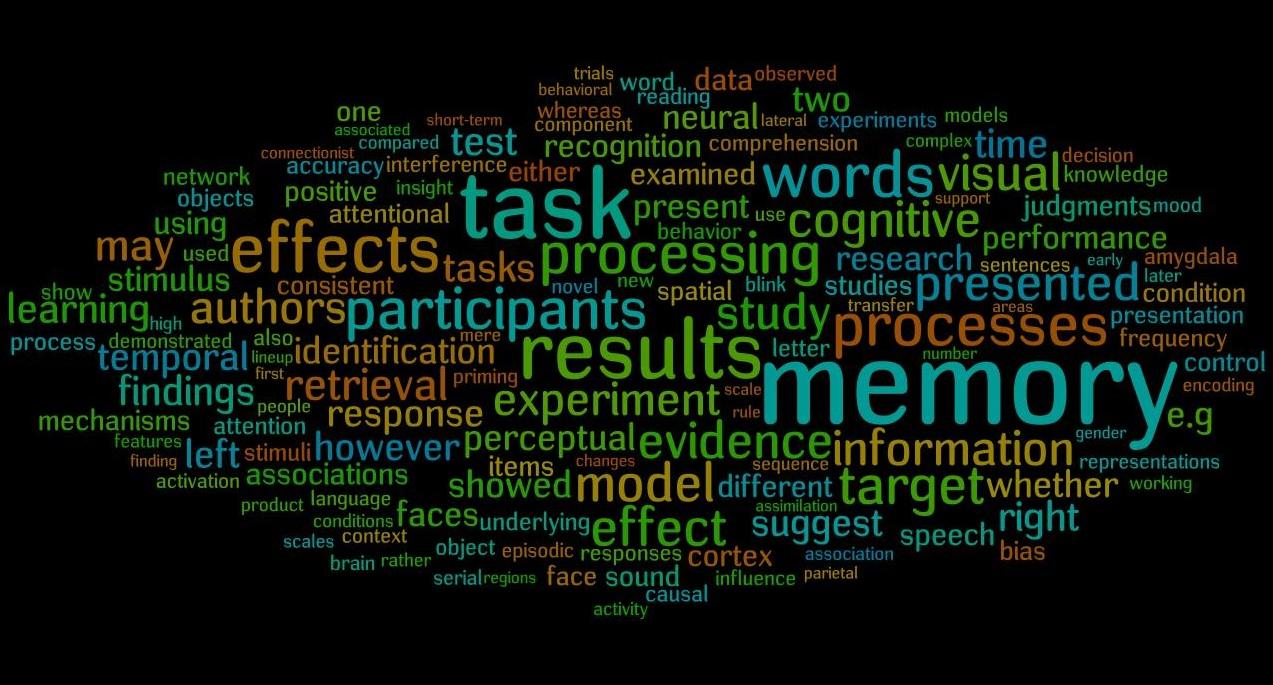 1273x685 Free download Psychology Word Cloud HD dekstop wallpaprs Cognitive Psychology [1273x685] for your Desktop, Mobile & Tablet. Explore Psy Wallpaper. Psy Wallpaper