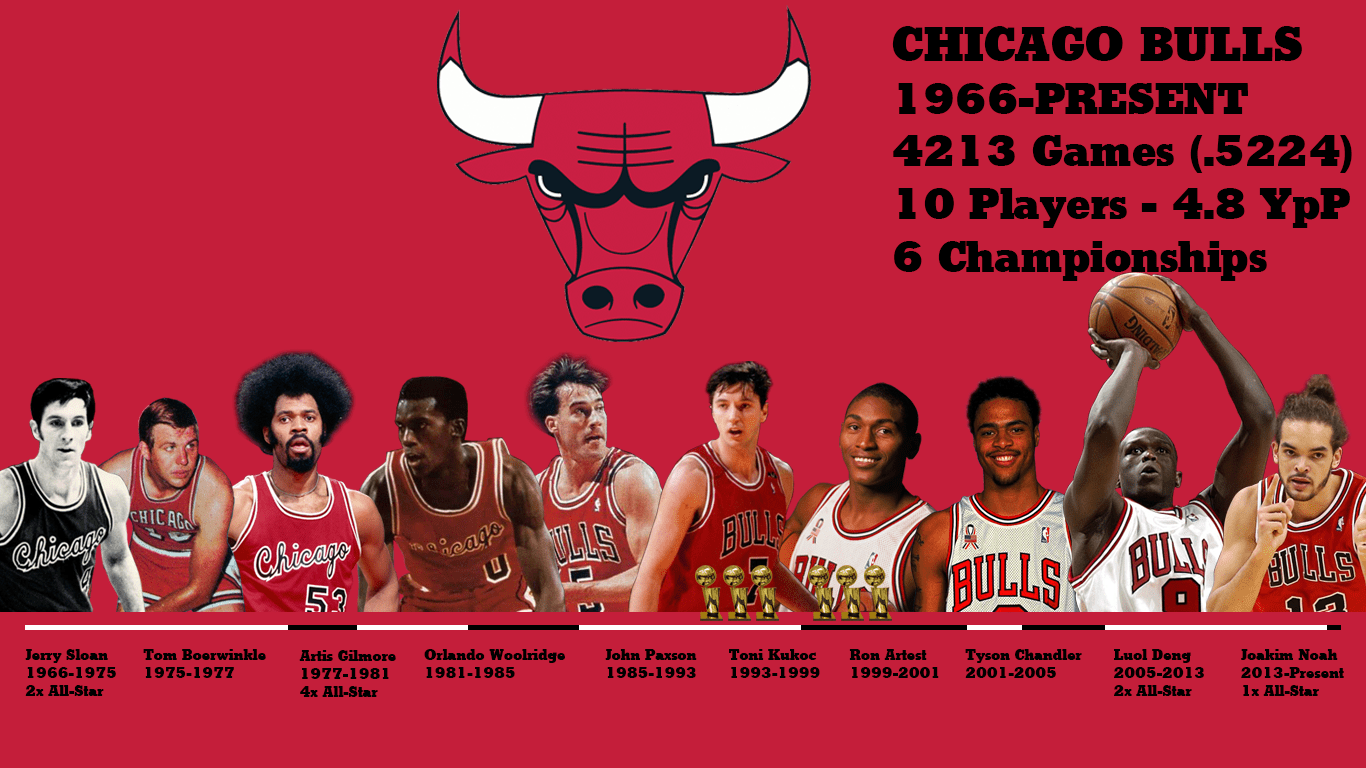 1366x768 Chicago Bulls Wallpaper 2015