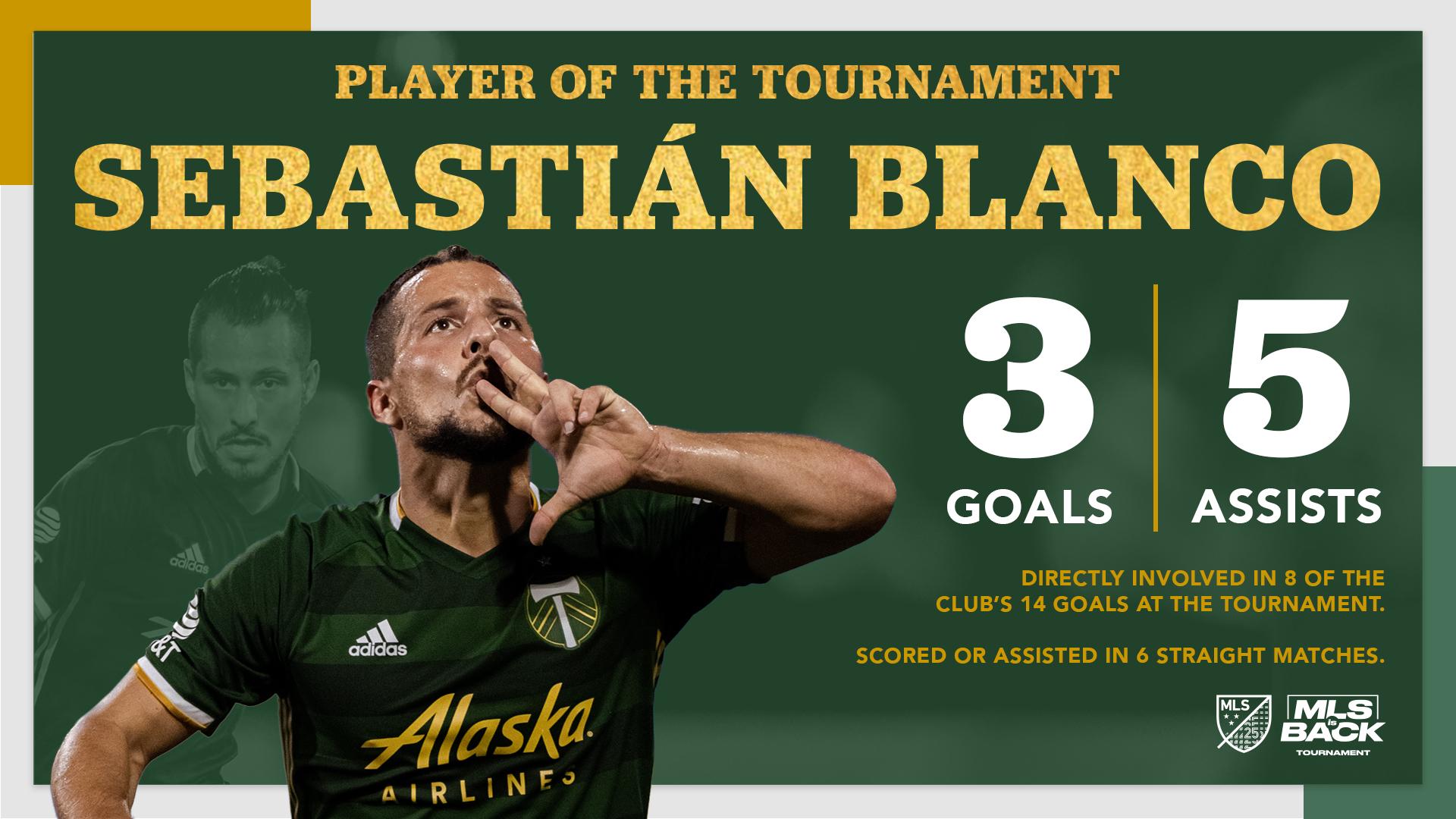 1920x1080 Portland Timbers midfielder Sebastián Blanco named MLS is Back Player of the Tournament