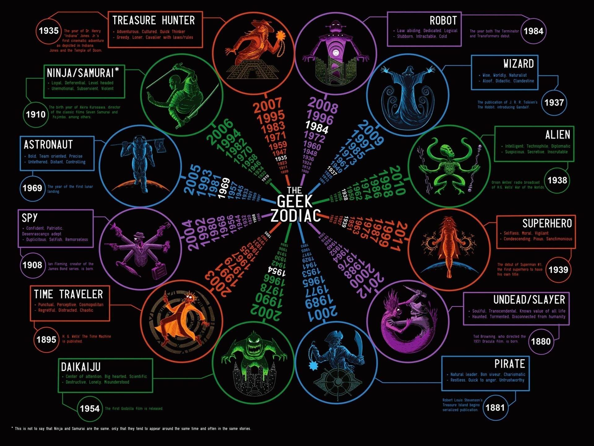 1920x1440 Astrology Wallpaper, HD Astrology Background