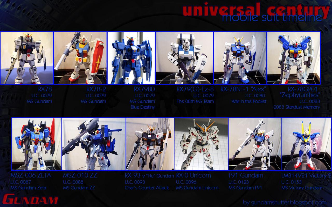 1280x800 Gundam Shutter Photography: Universal Century Mecha Timeline Wallpaper