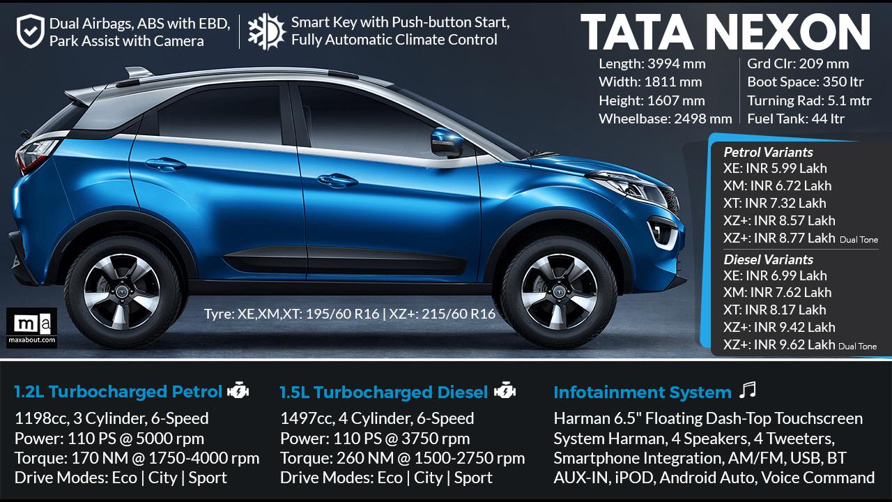 1280x720 Car Infographics Image Nexon Delhi On Road Price