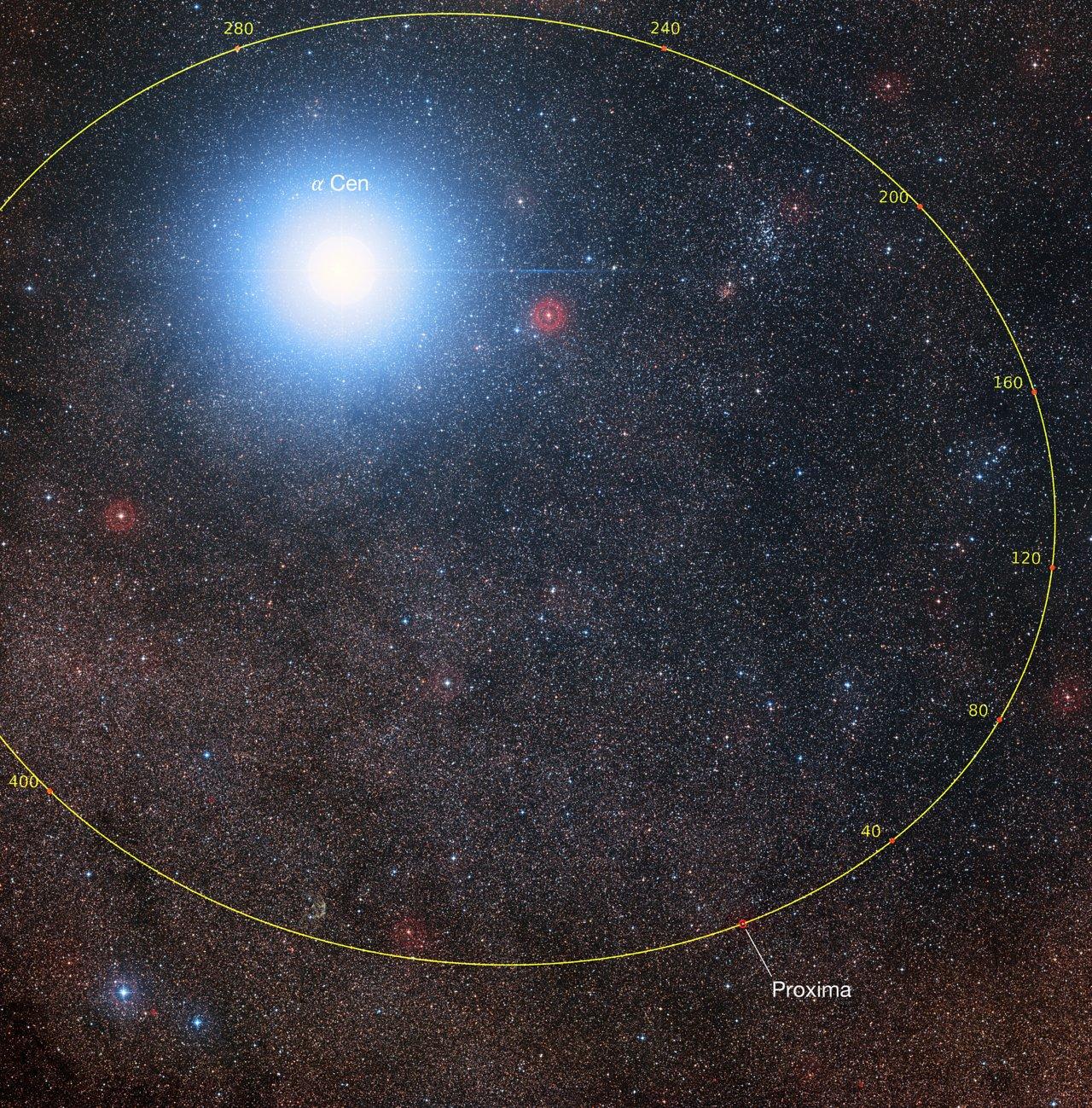 1280x1299 Orbit of Proxima Centauri Determined After 100 Years