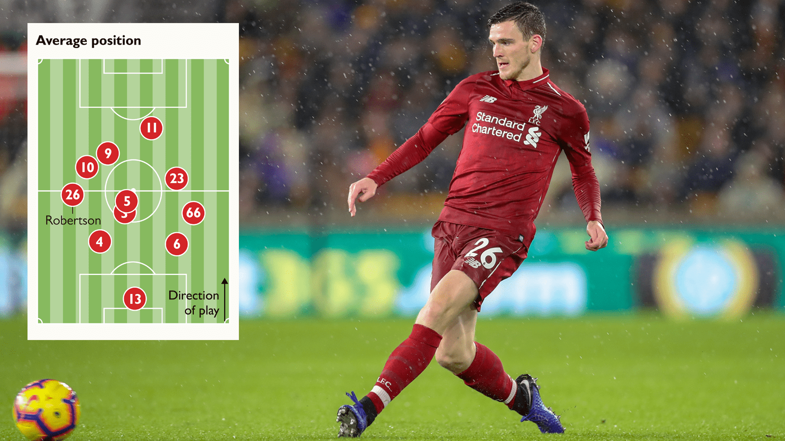 1600x900 Why Andrew Robertson is the Liverpool player Manchester City want most