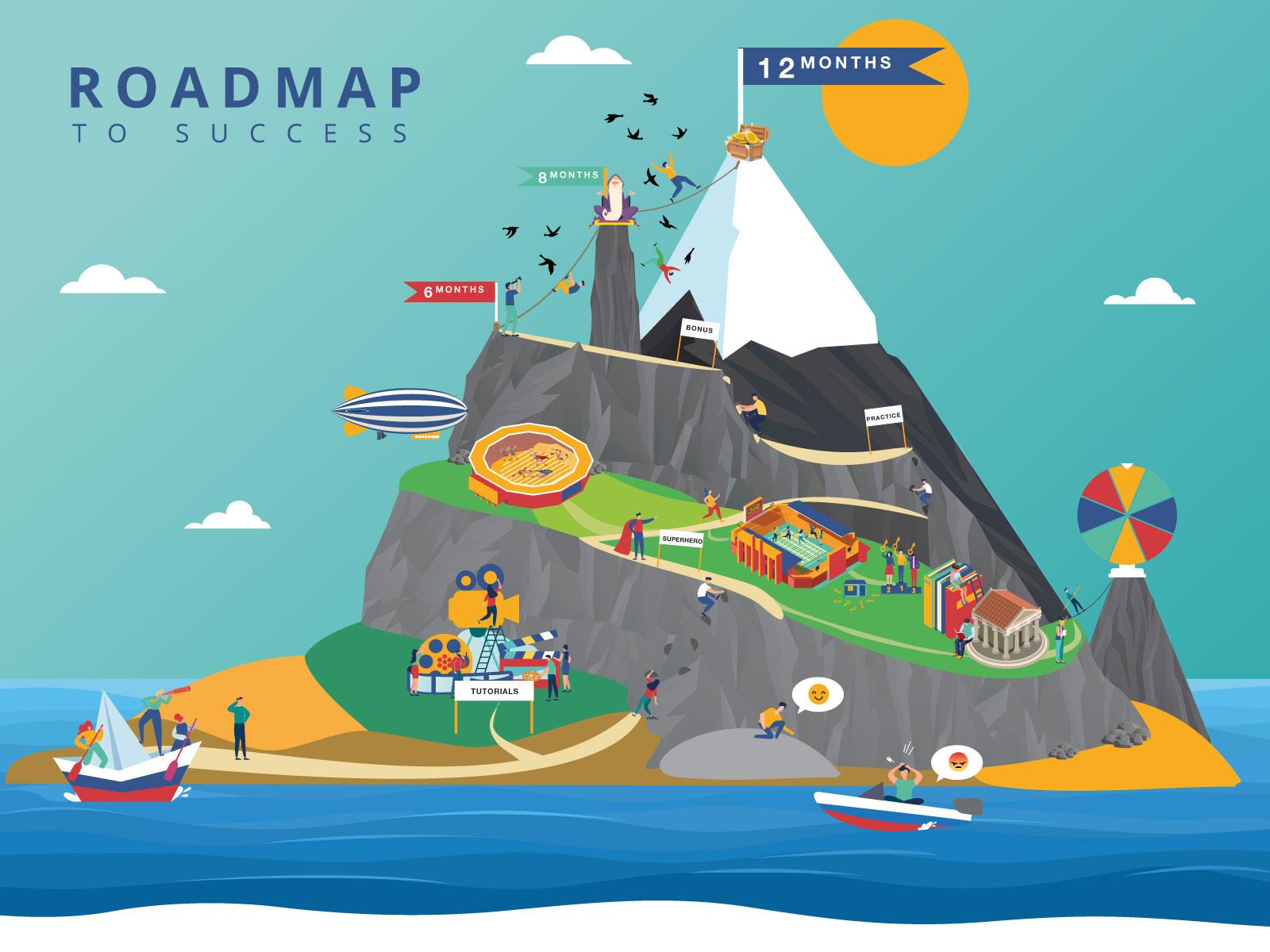 1600x1200 Roadmap Design