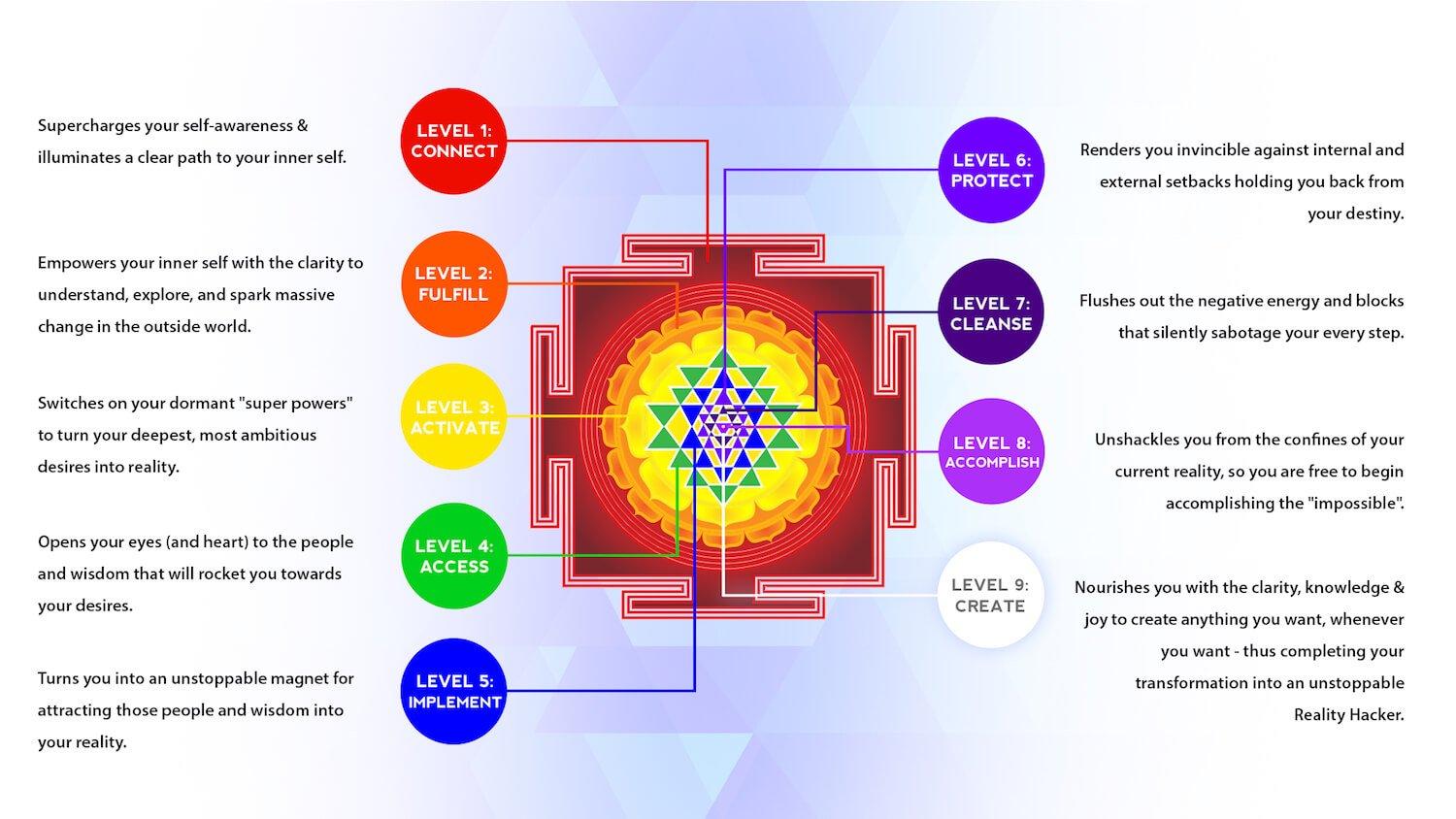 1500x844 Sri Yantra Meaning & Benefits. The Yoga Mandala Shop