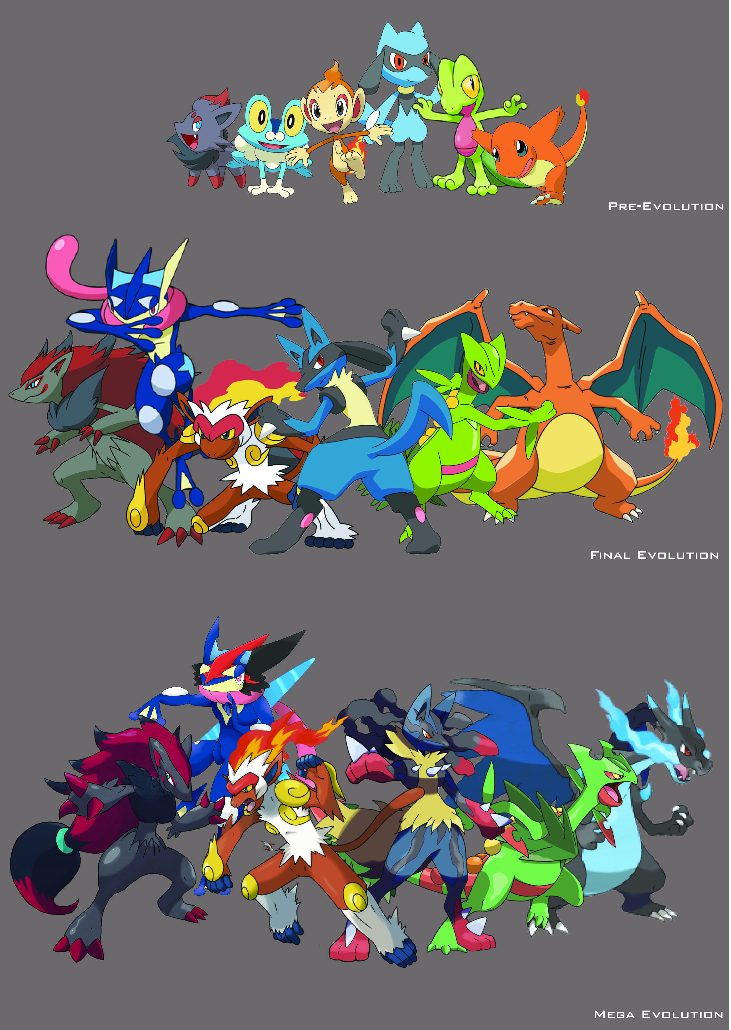 2488x3508 my Pokemon dream team. Pre-> FInal-> Mega Evolution. Lucario, Infernape, Greninja, Charizard, Zoroark, Sceptile. Pokemon, Pokemon kalos, Pokémon heroes