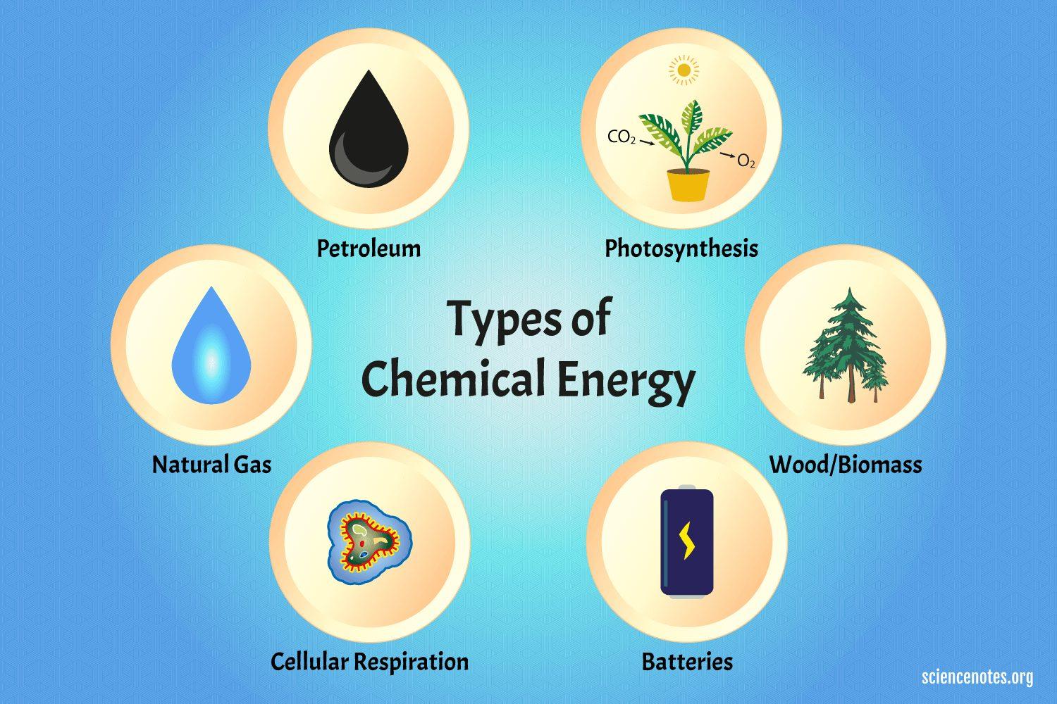 1500x1000 What Is Chemical Energy? Definition and Examples