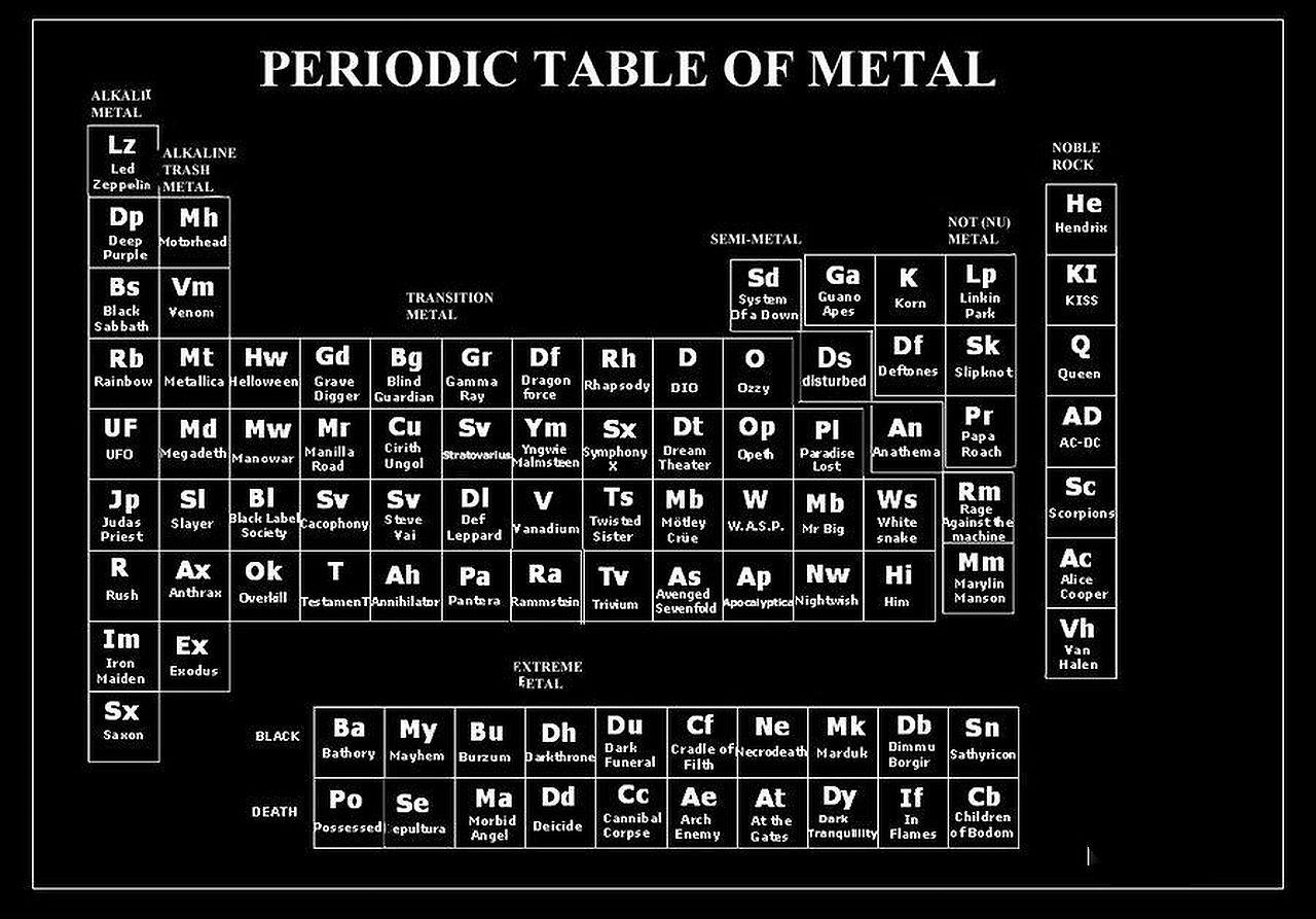 1280x893 Metal Music Background