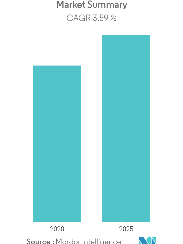 768x1024 Wallpaper Market Size, Trends. Industry Analysis 2021 to 2026