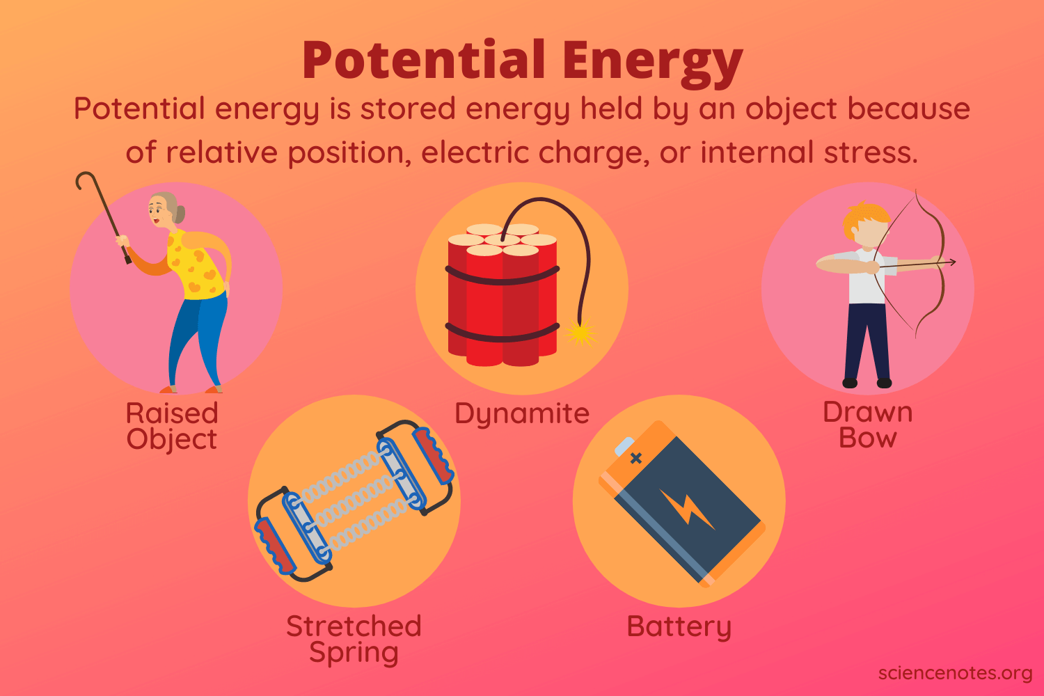 1500x1000 What Is Potential Energy? Potential Energy Examples