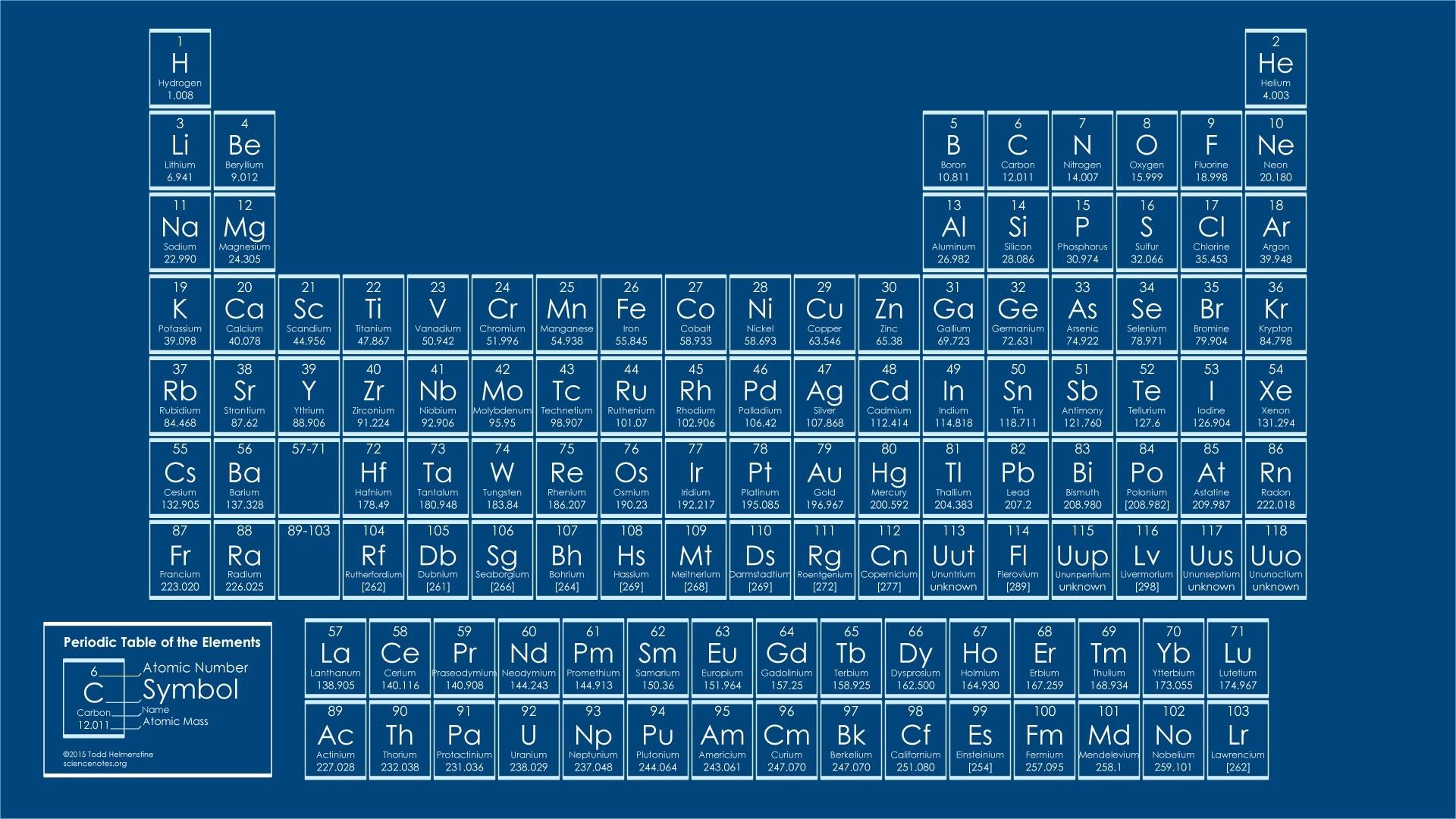 1920x1080 Periodic Table Wallpaper background picture