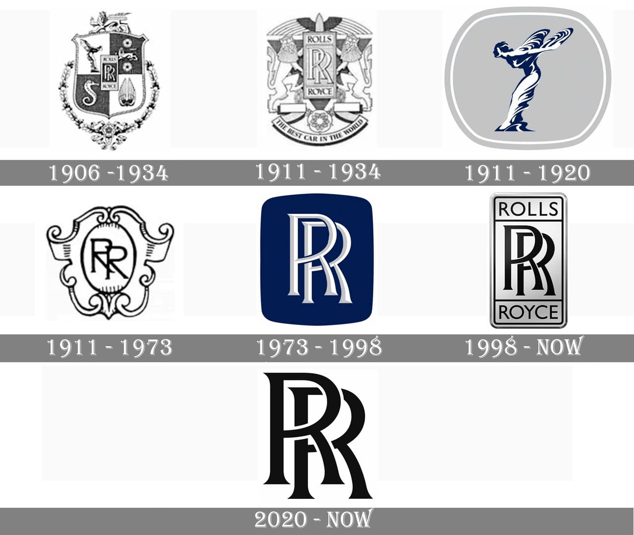 1280x1080 Rolls Royce Logo. Evolution History And Meaning