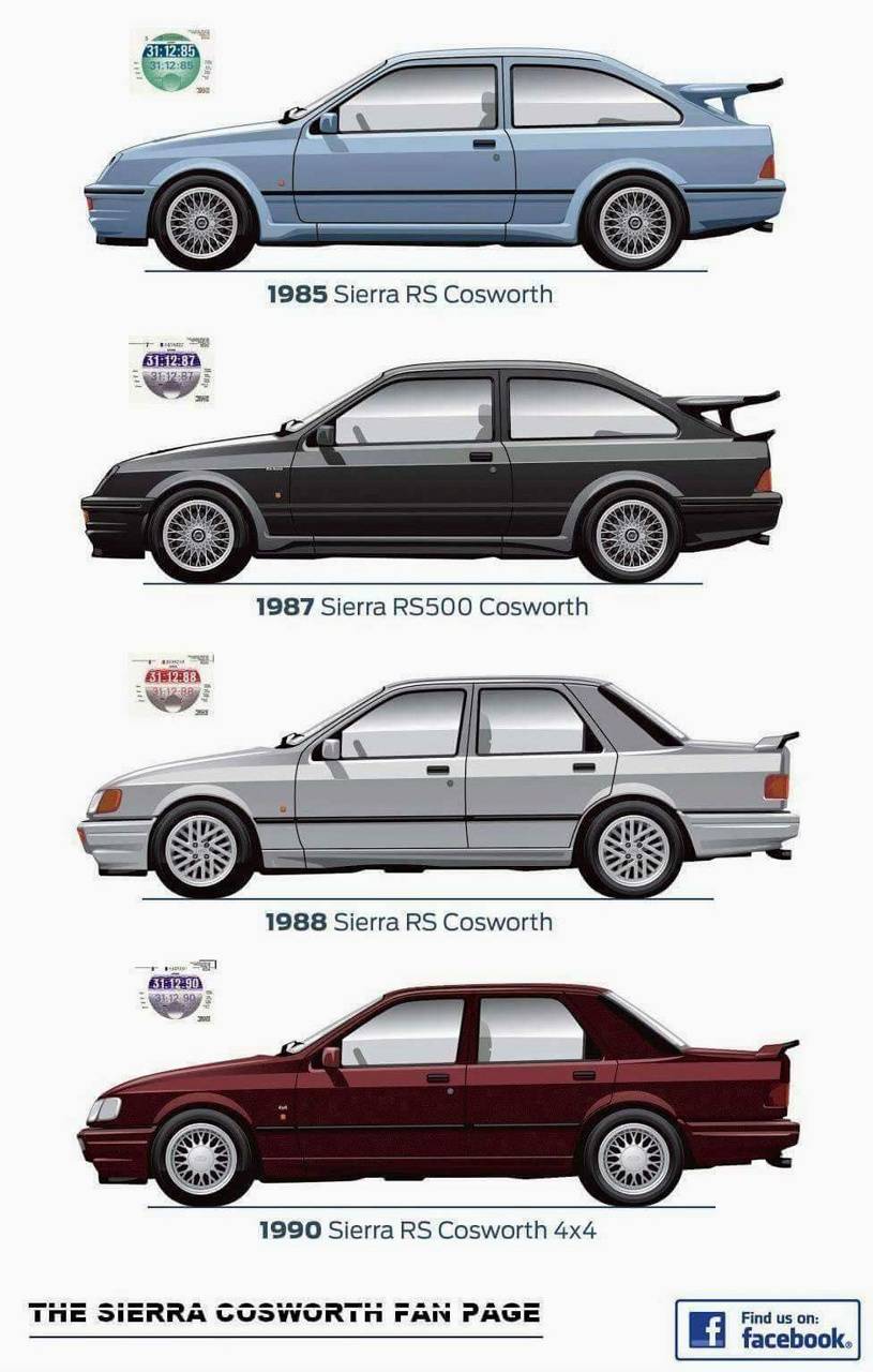 815x1280 Ford Sierra Cosworth Wallpaper
