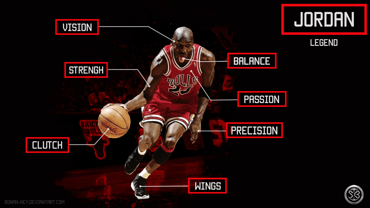 1280x720 Michael Jordan Wallpaper