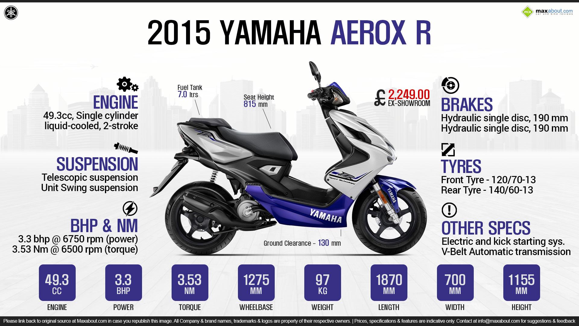 1920x1080 Yamaha Aerox R