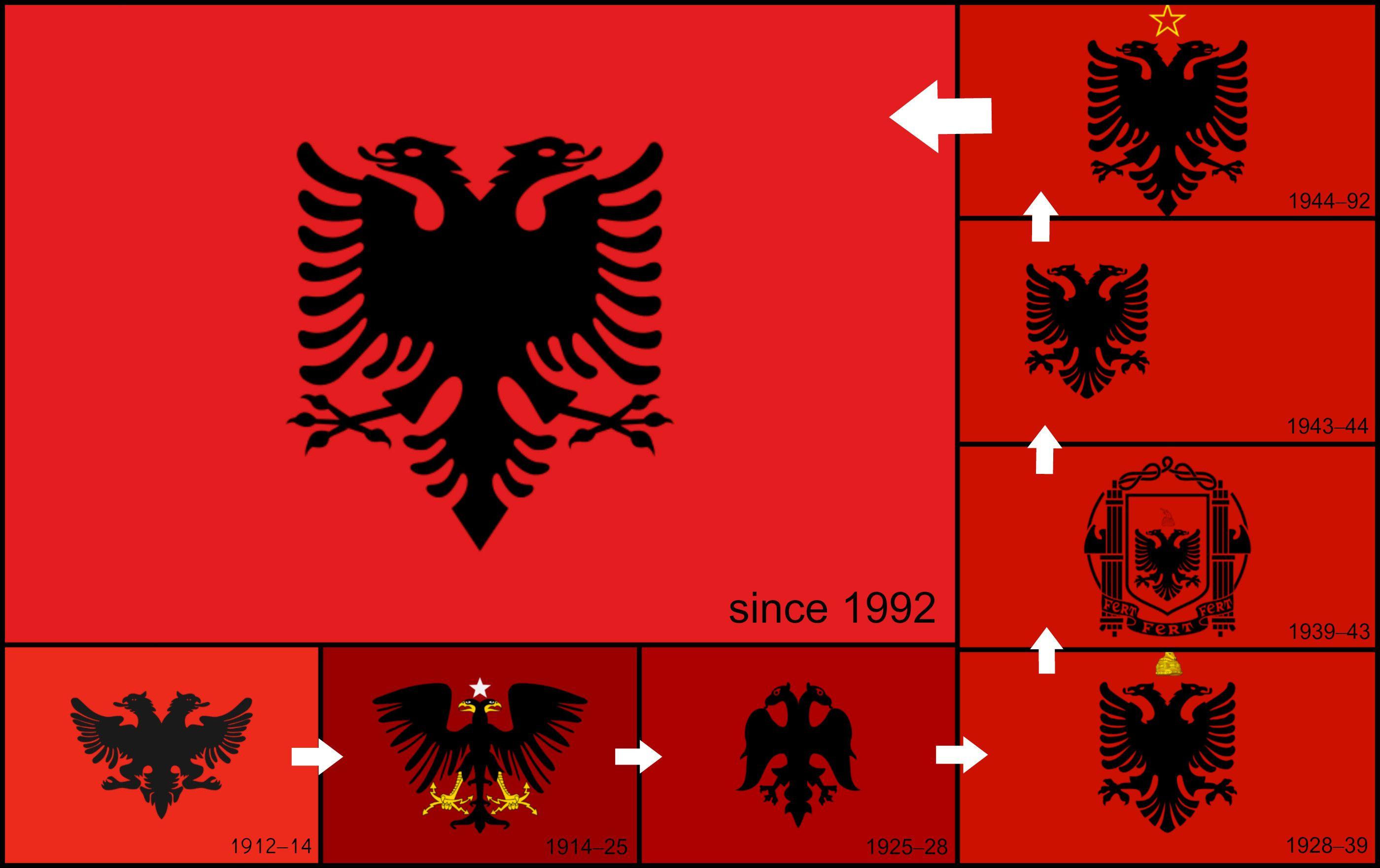 Albanian Flag Wallpapers - Top Free Albanian Flag Backgrounds ...