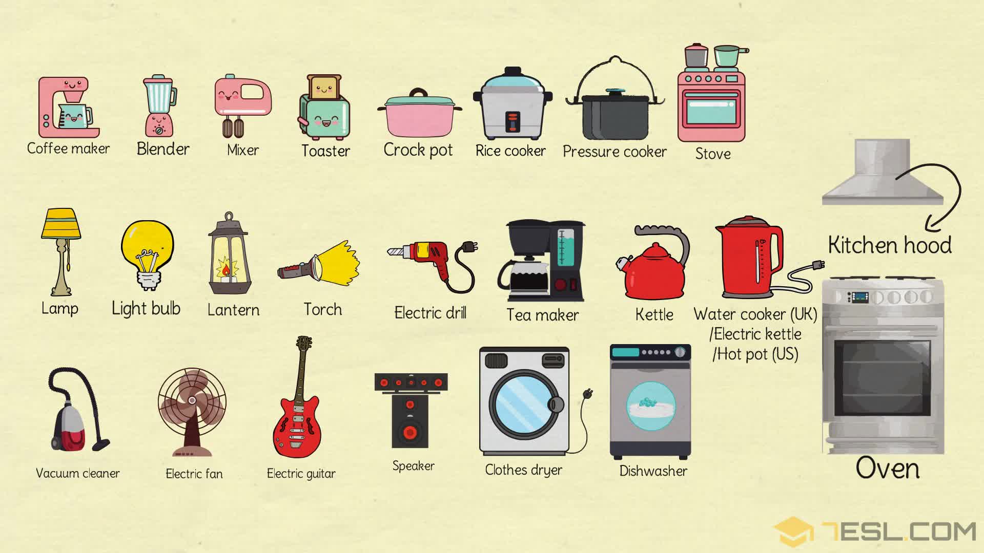 1920x1080 Household Appliances: Useful Home Appliances List with Picture • 7ESL