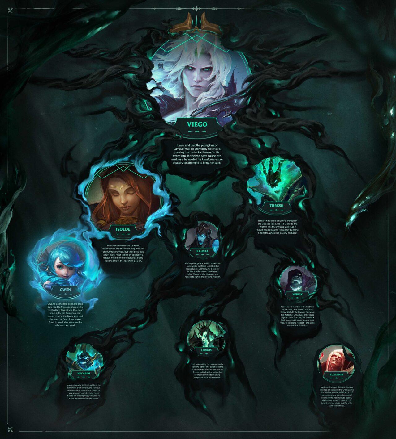 1280x1422 LoL Champion Isolde: Leaks, Lore & Release Date