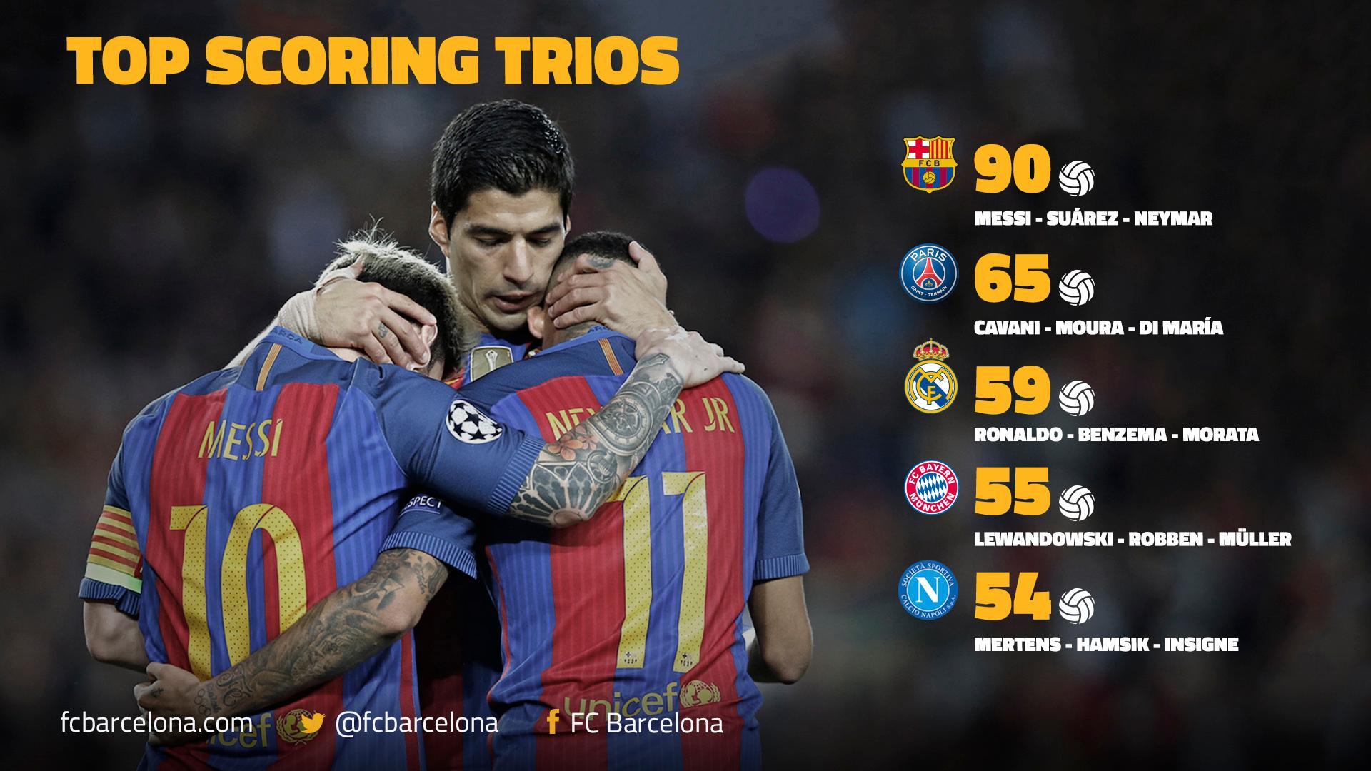 1920x1080 Messi, Suárez and Neymar are the most lethal trident in Europe