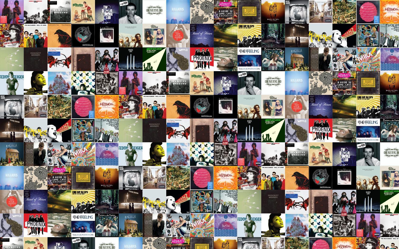 1680x1050 the lumineers « Tiled Desktop Wallpaper