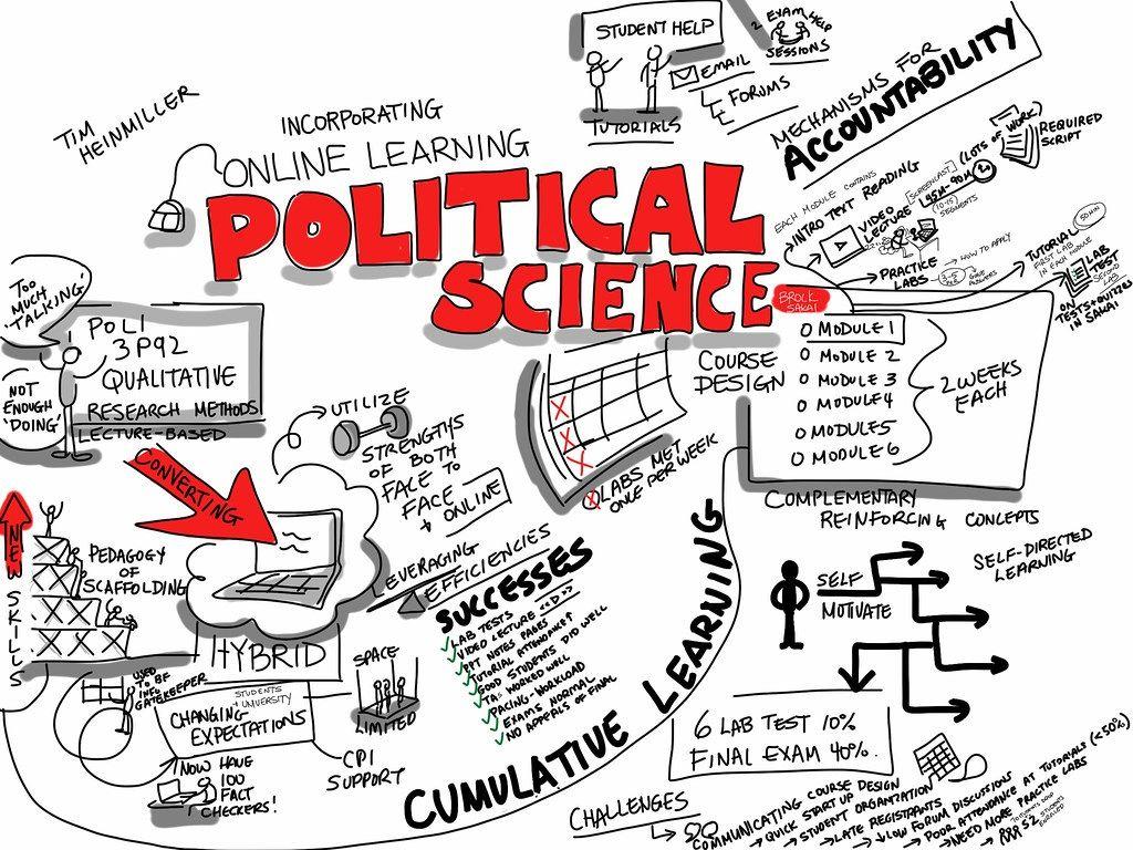 Political scientist