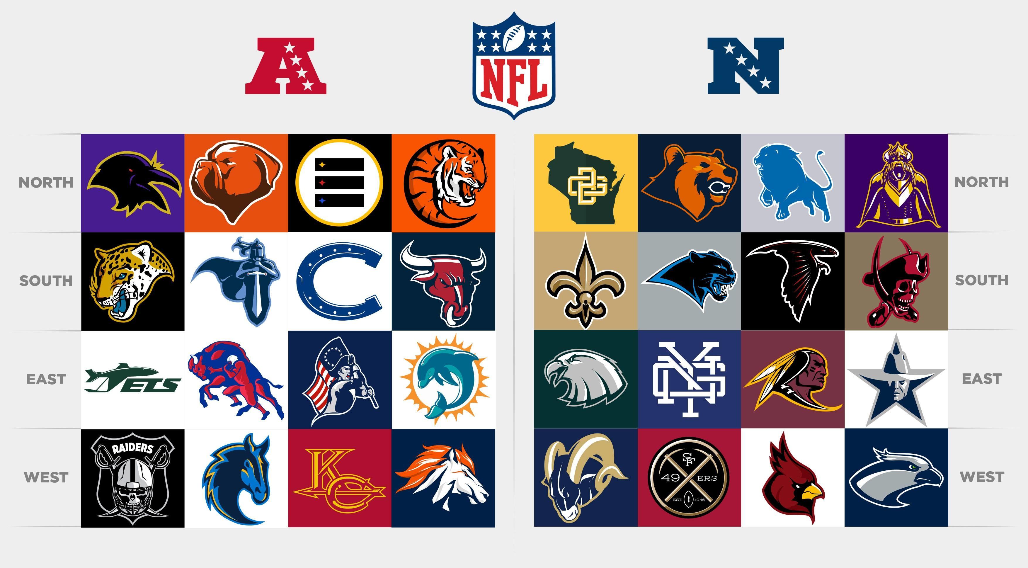 3508x1938 Ideas For All Nfl Team Logos Wallpaper image