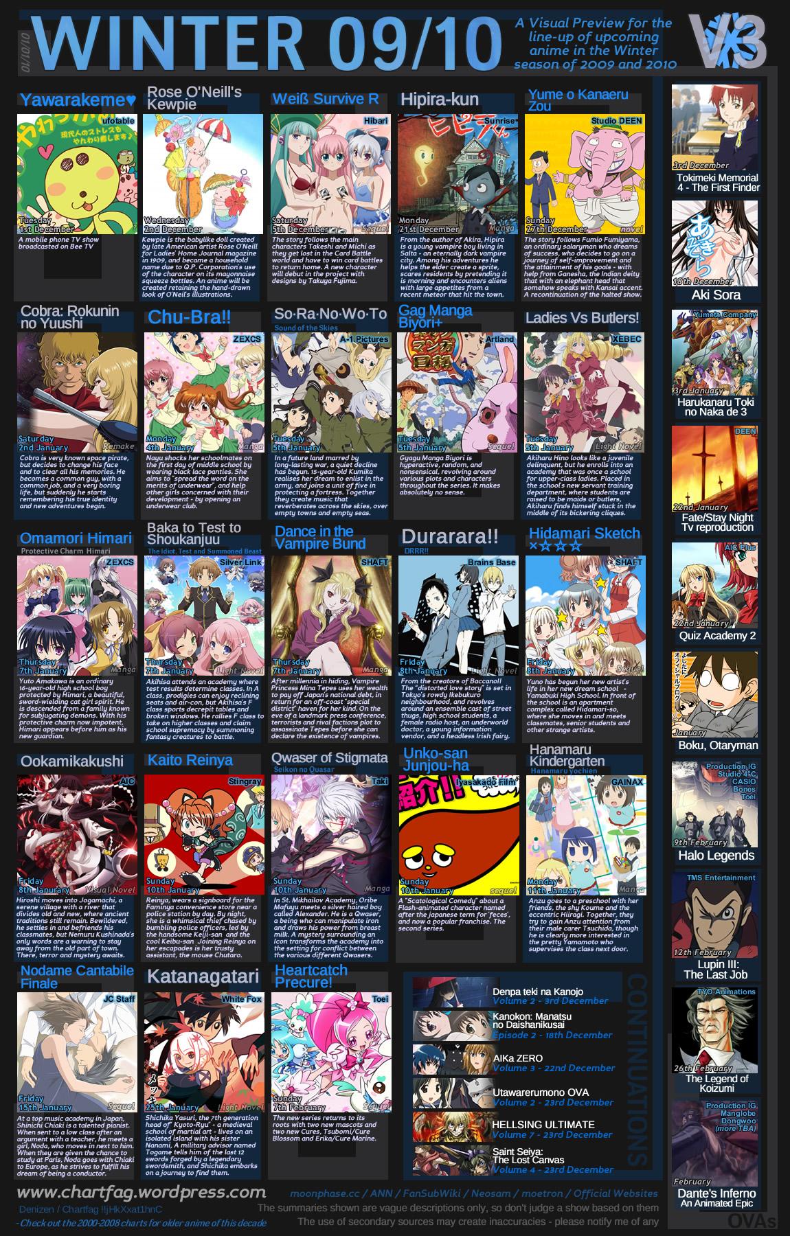 1150x1800 Winter 09 10 Preview: Dance In The Drrr. Hard Work And Guts: An Anime Blog