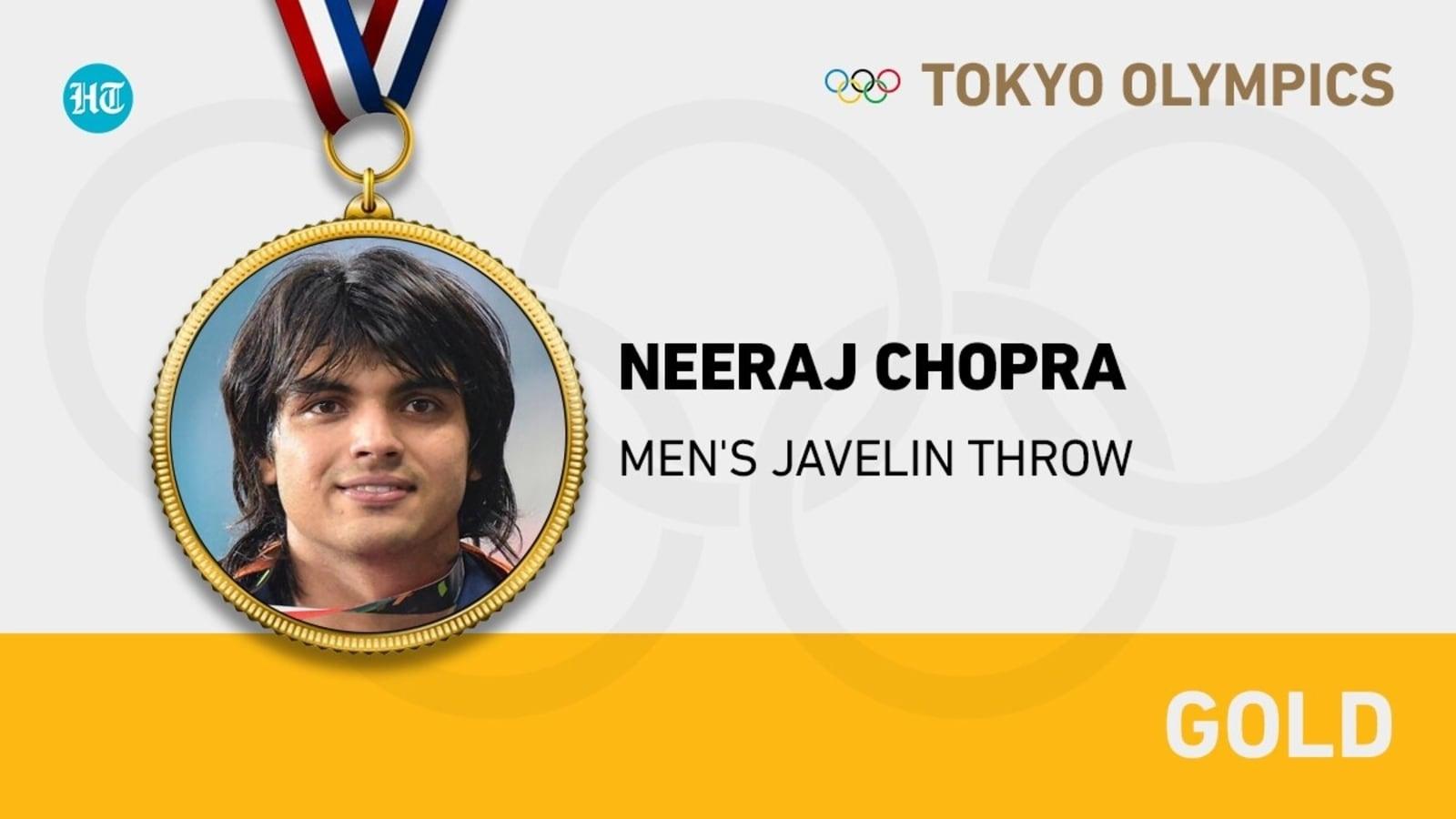1600x900 Tokyo Olympics: India's Neeraj Chopra wins historic gold medal in men's javelin throw event