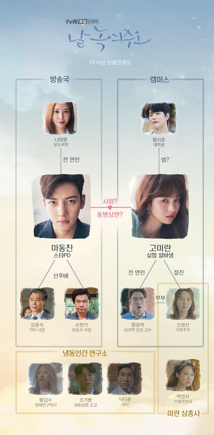 720x1460 Melting Me Softly” Reveals Updated Relationship Chart After Ji Chang Wook And Won Jin Ah's 20 Year Freeze