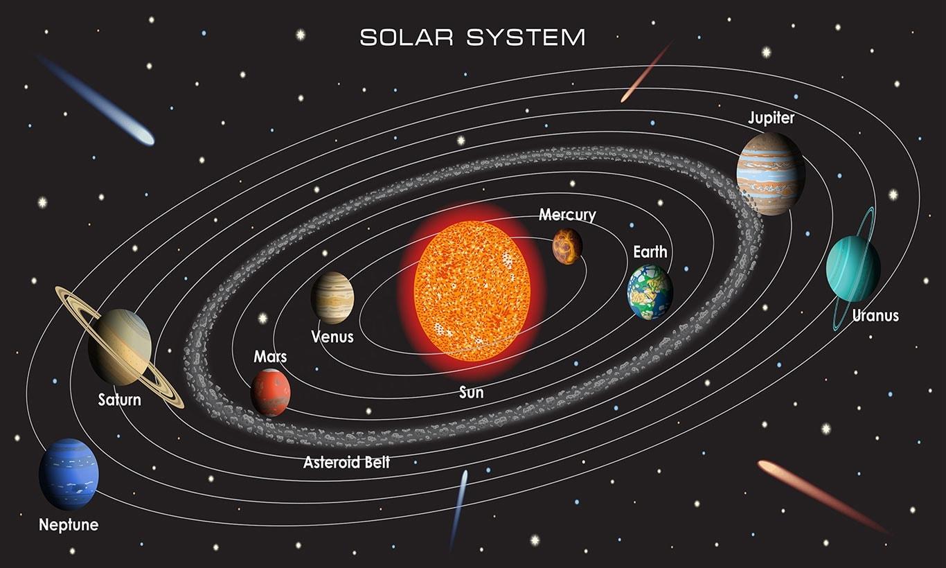 1366x820 Exciting Solar System Wallpaper Mural