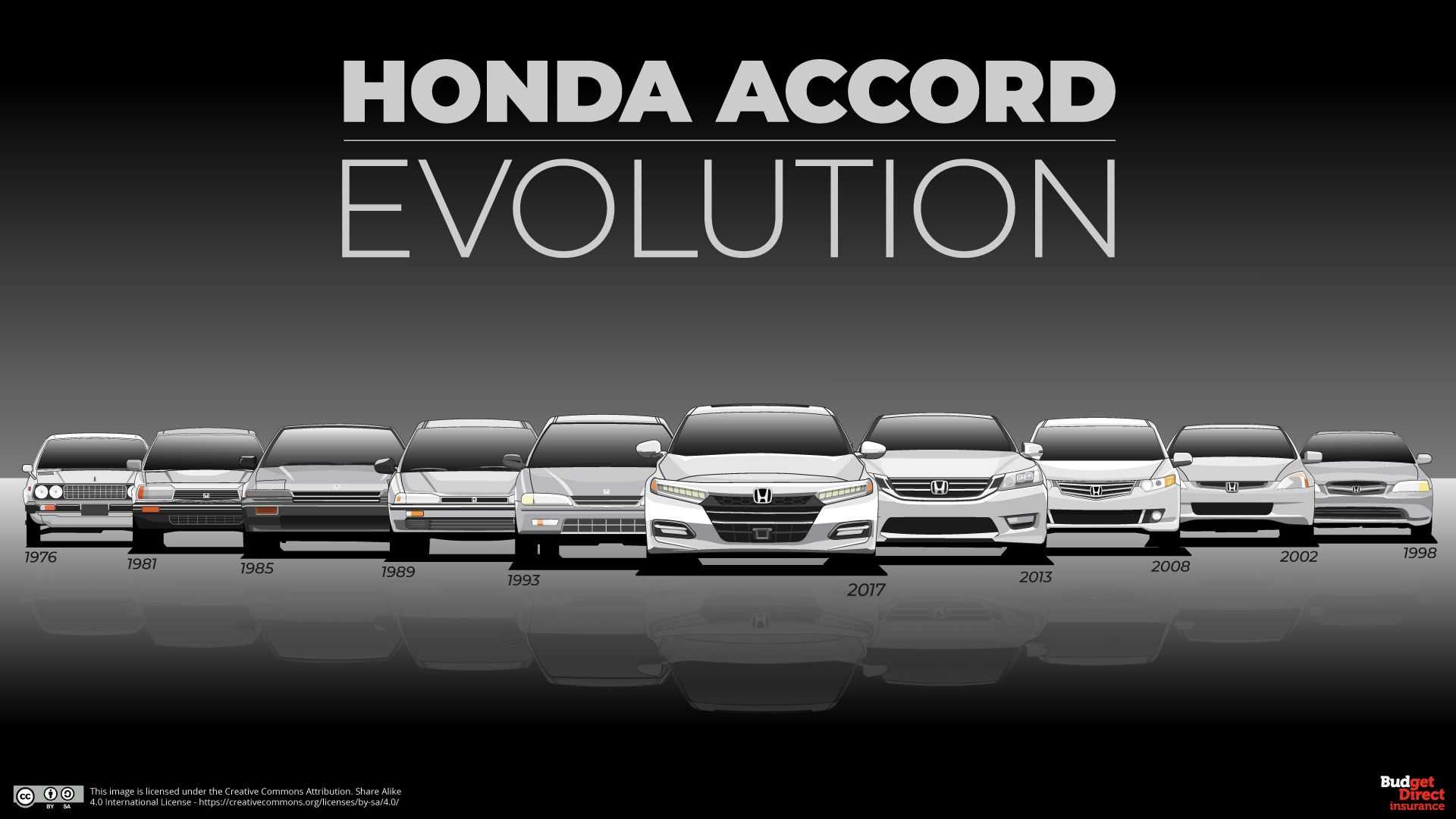 Honda Accord Logo Wallpapers Top Free Honda Accord Logo Backgrounds