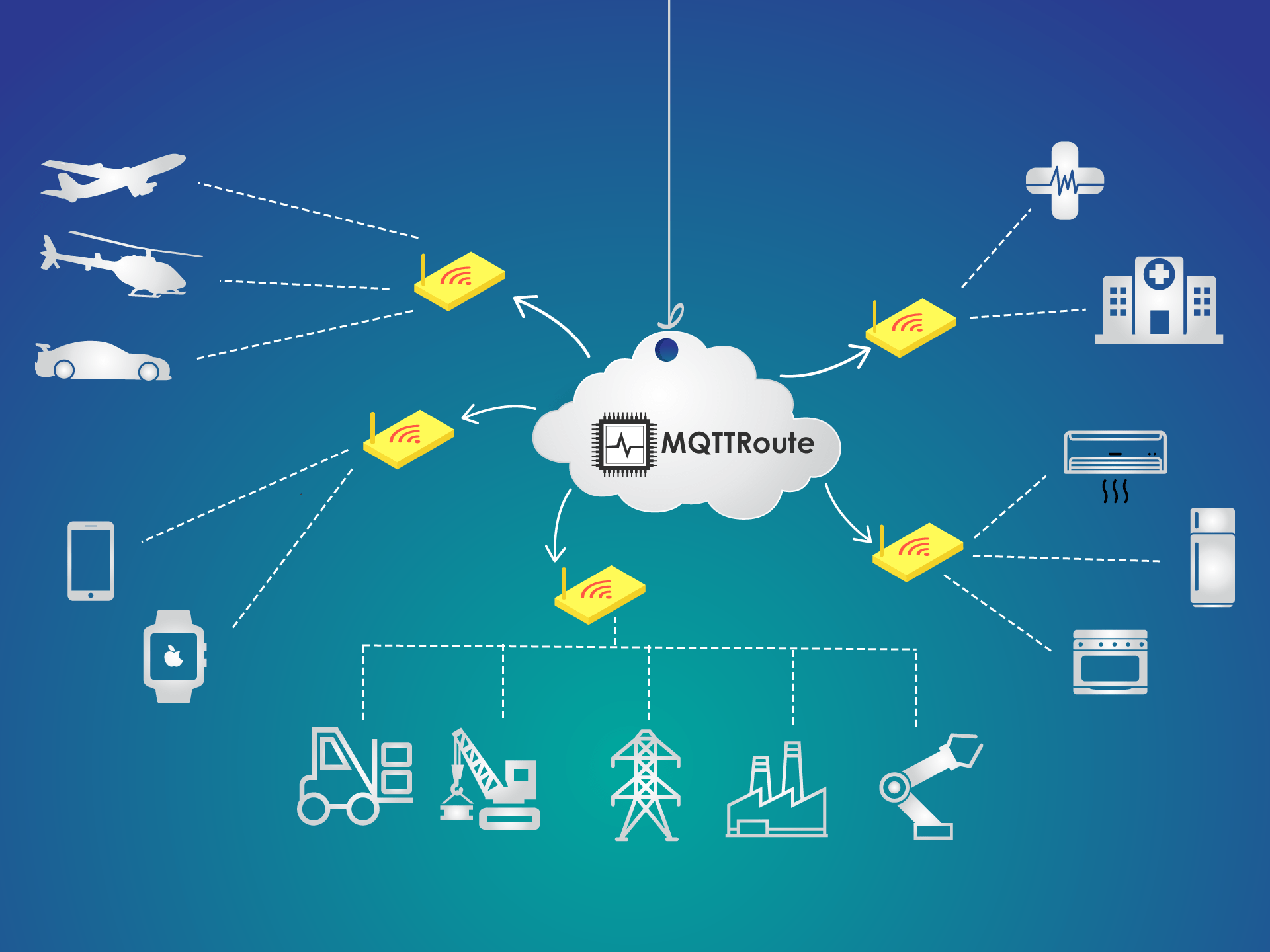 1920x1440 Announcing Secure Enterprise MQTT Broker. by DSM Ranjith Kumar