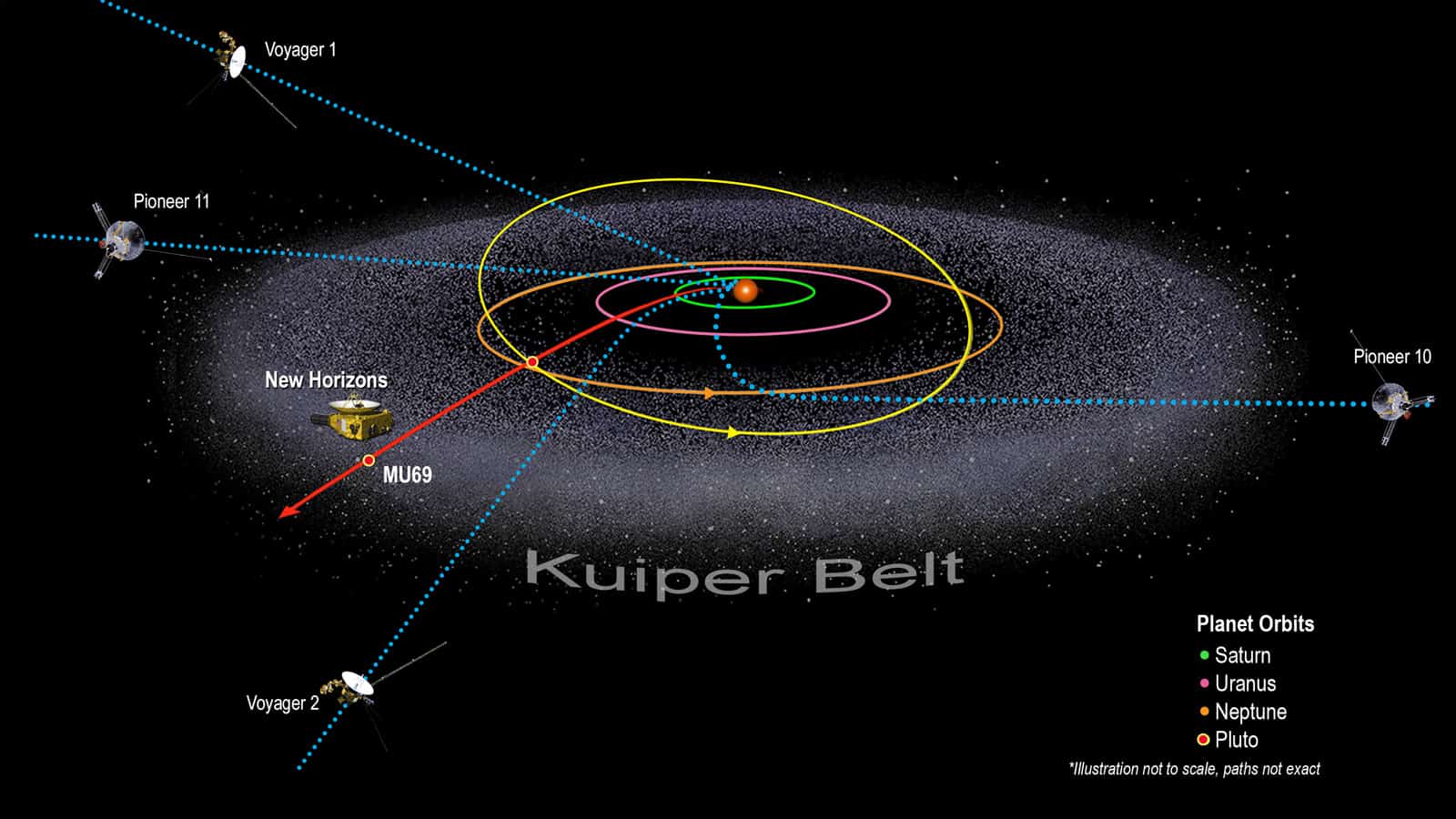 1600x900 Kuiper Belt. Facts, Information
