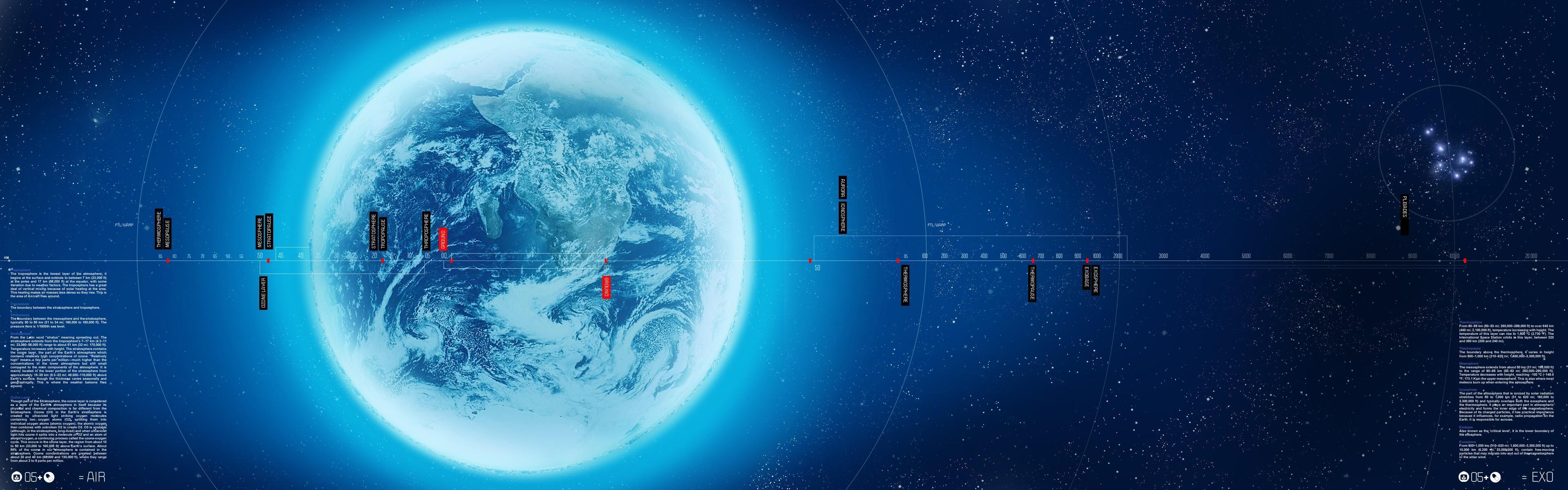 3840x1200 earth space HD wallpaper, Background