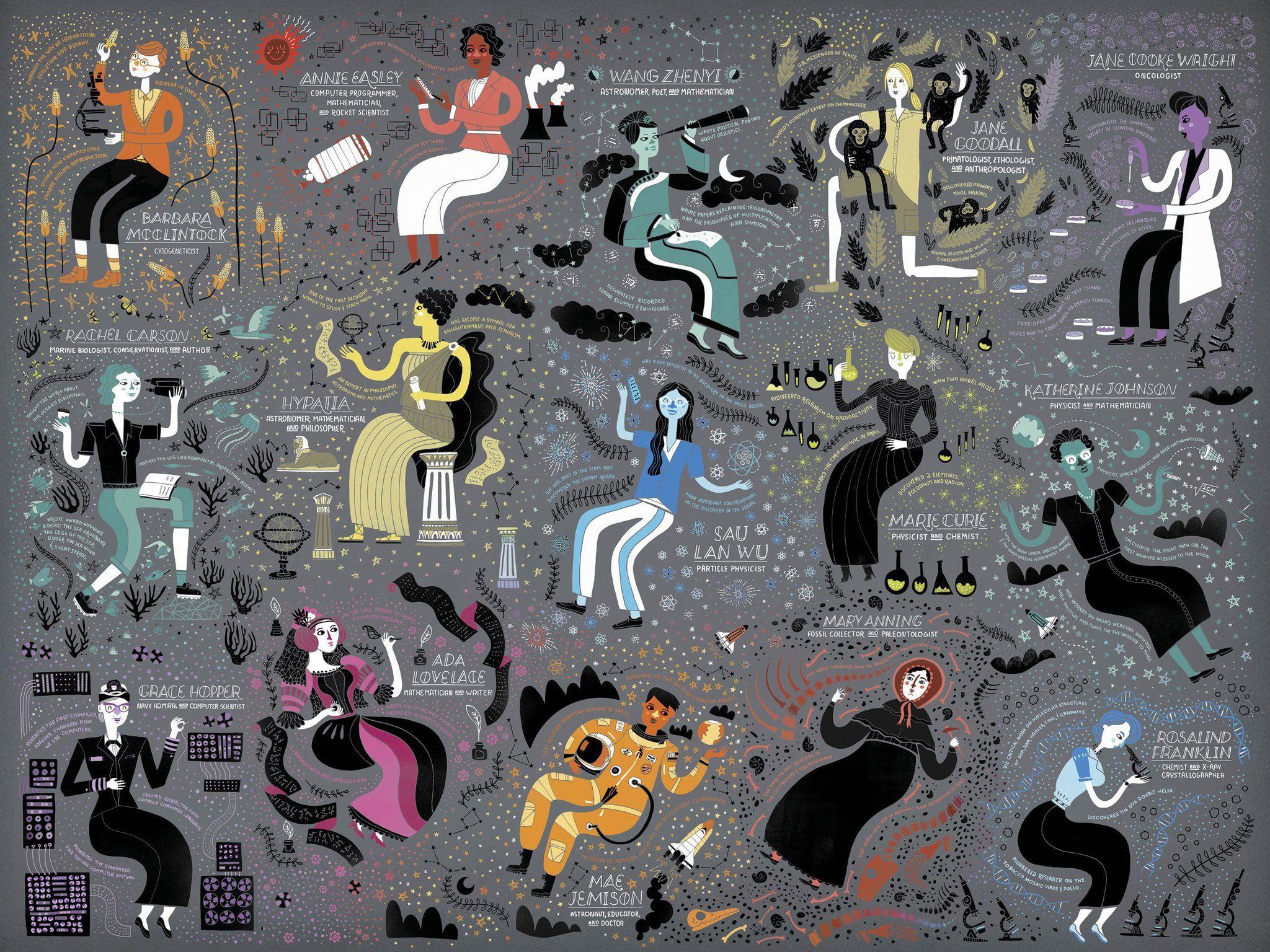 2048x1536 Science And Women Wallpaper