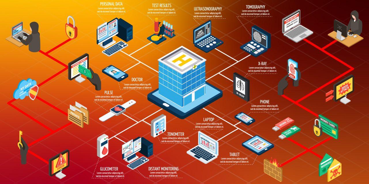1280x640 The State Of Security In Medical Devices Isometric Flowchart