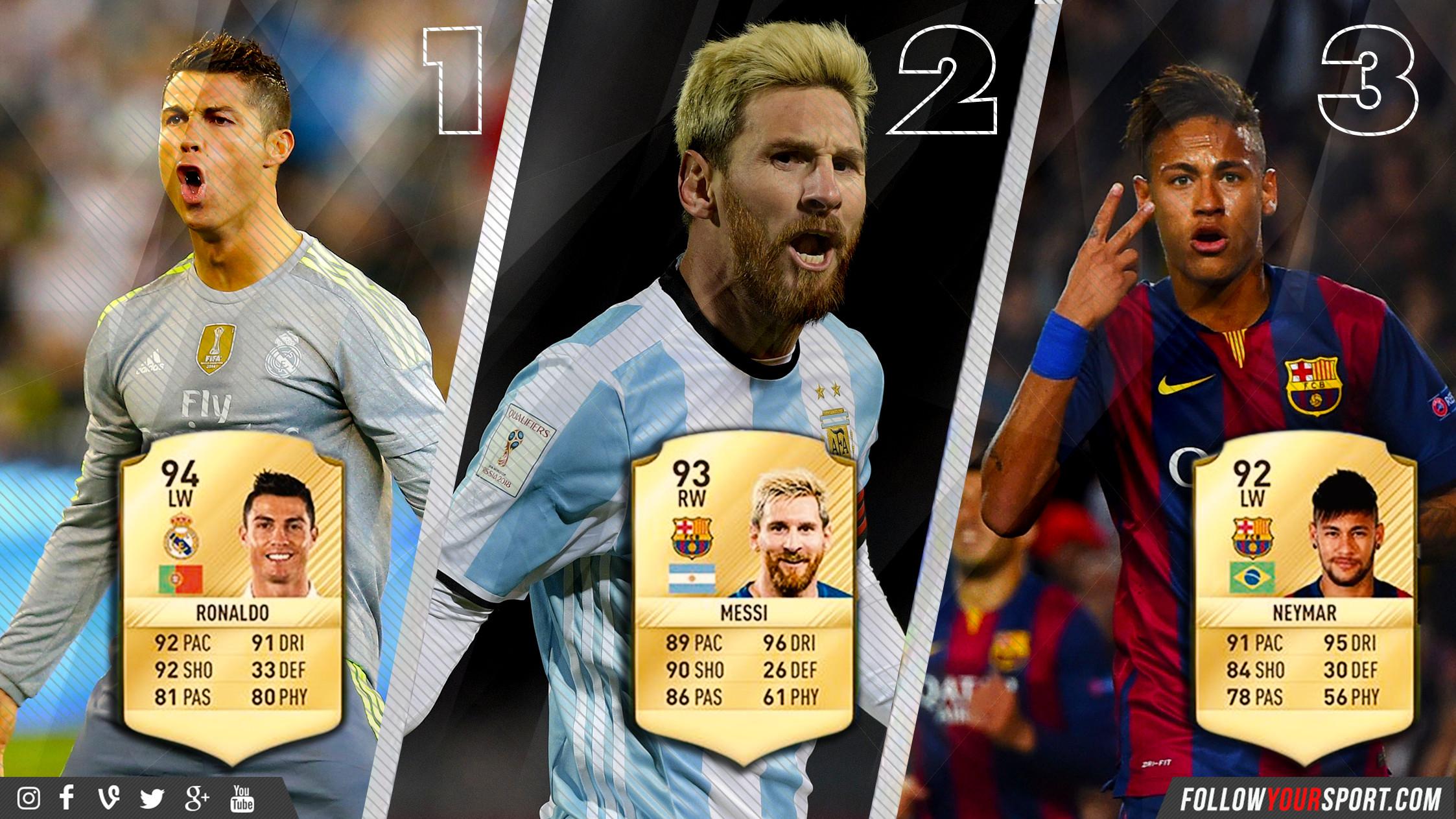 2246x1263 Cristiano Ronaldo Messi Neymar